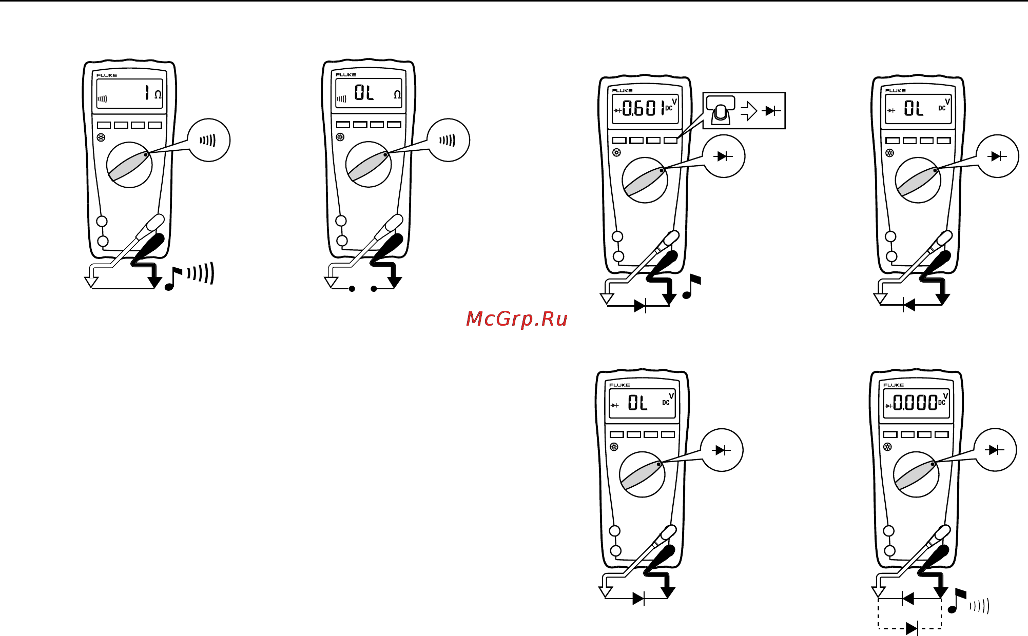 Fluke 77 IV [11/18] Testing for continuity