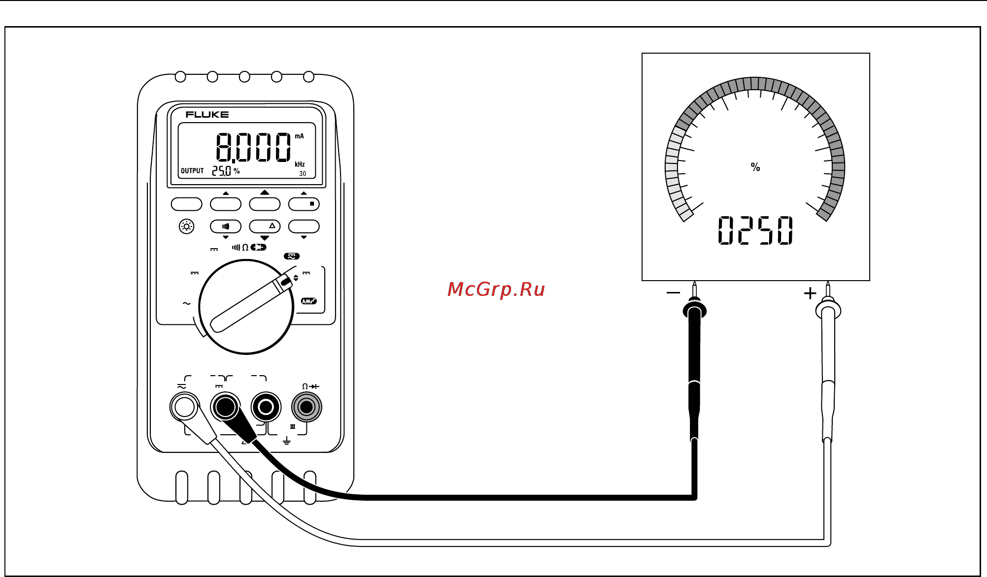 Fluke 787 [25/50] Figure 7 sourcing current
