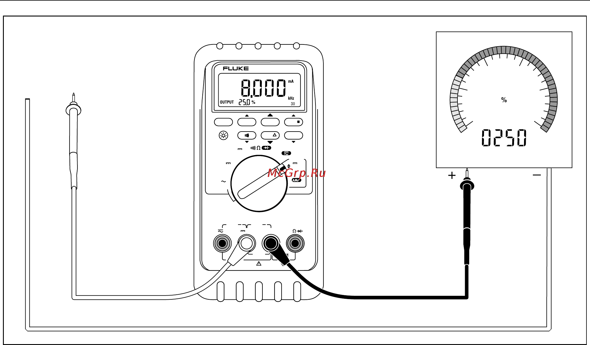 Fluke 787 [27/50] Figure 8 simulating a transmitter