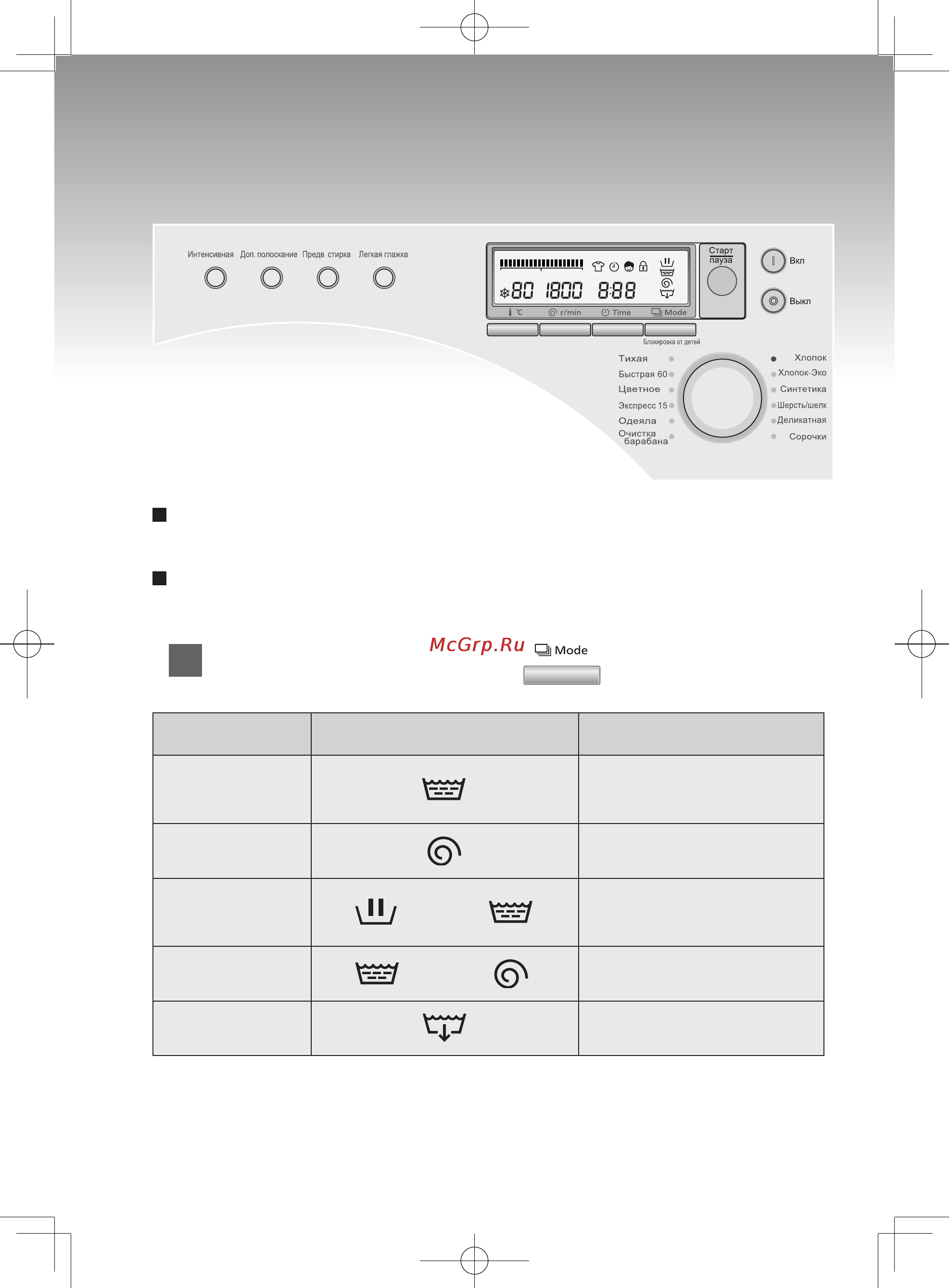 Panasonic NA-16VX1 [25/40] Отдельные функции для стирки