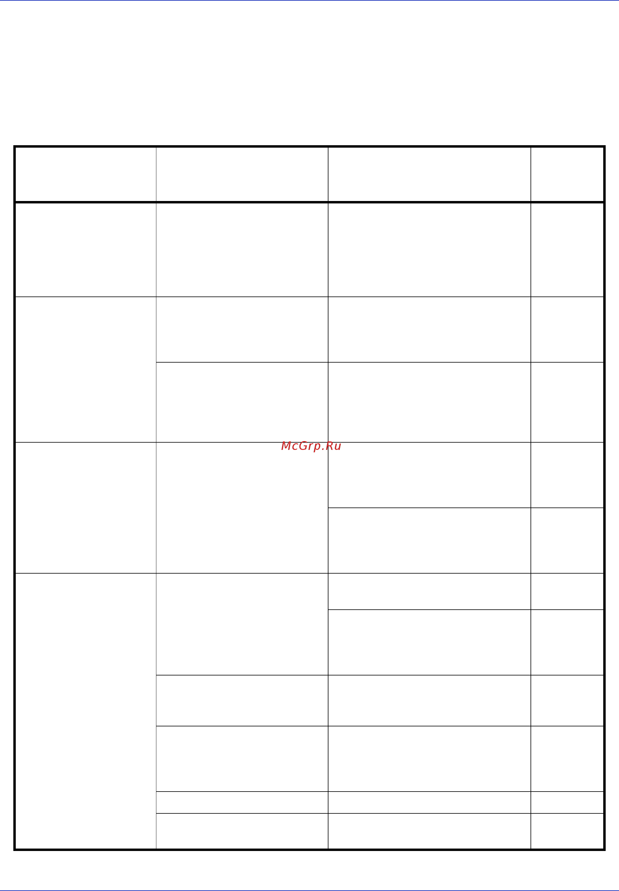 Kyocera FS-3040MFP [126/155] Устранение сбоев