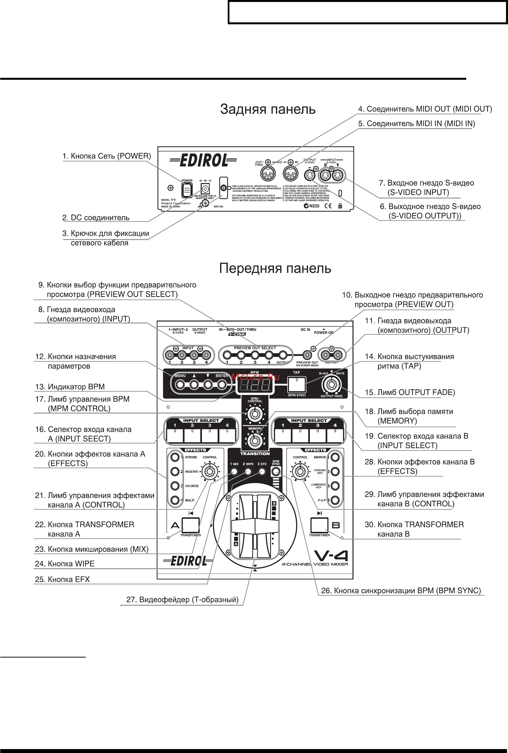 Roland V-4 [11/93] Описание панелей управления