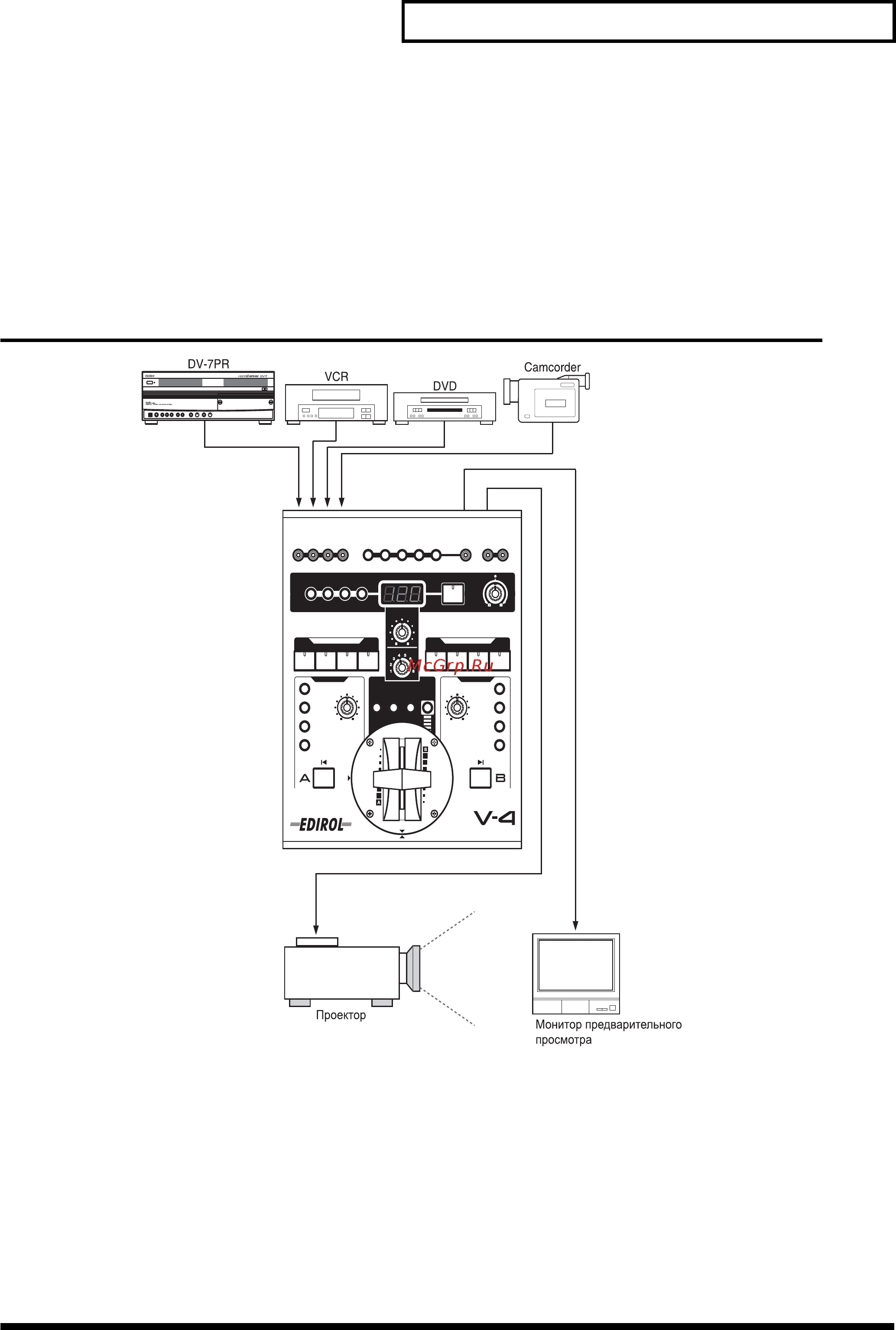 Roland V-4 [15/93] Подключение периферийного оборудования