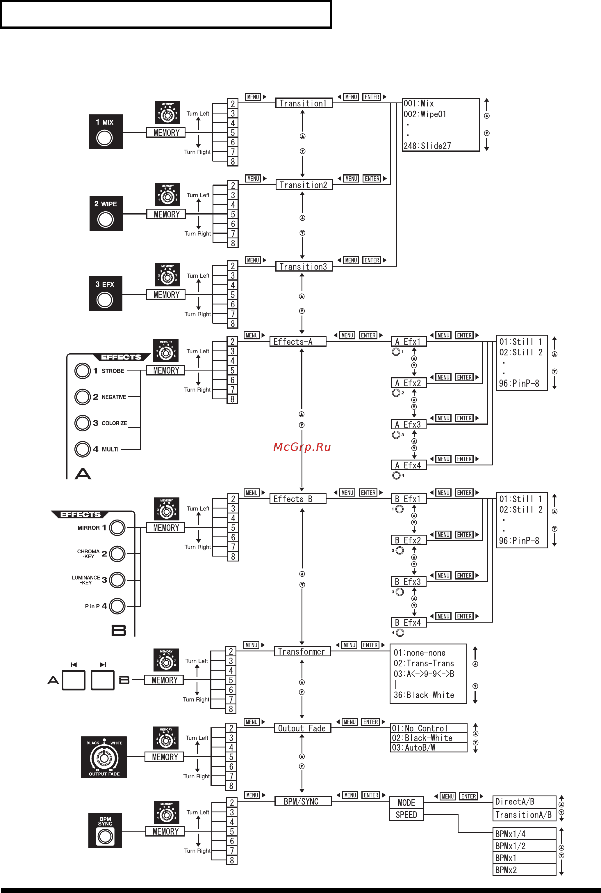 Roland V-4 [36/93] Редактирование назначений передней панели