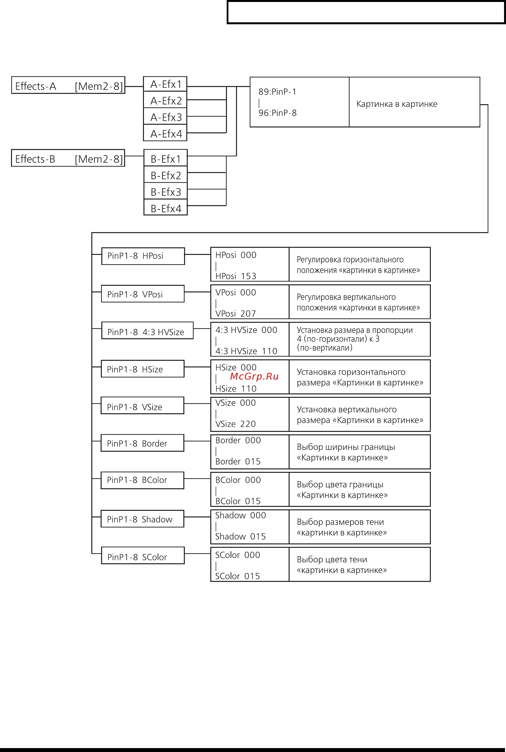 Edirol V4 Инструкция по эксплуатации онлайн [65/93] 5107