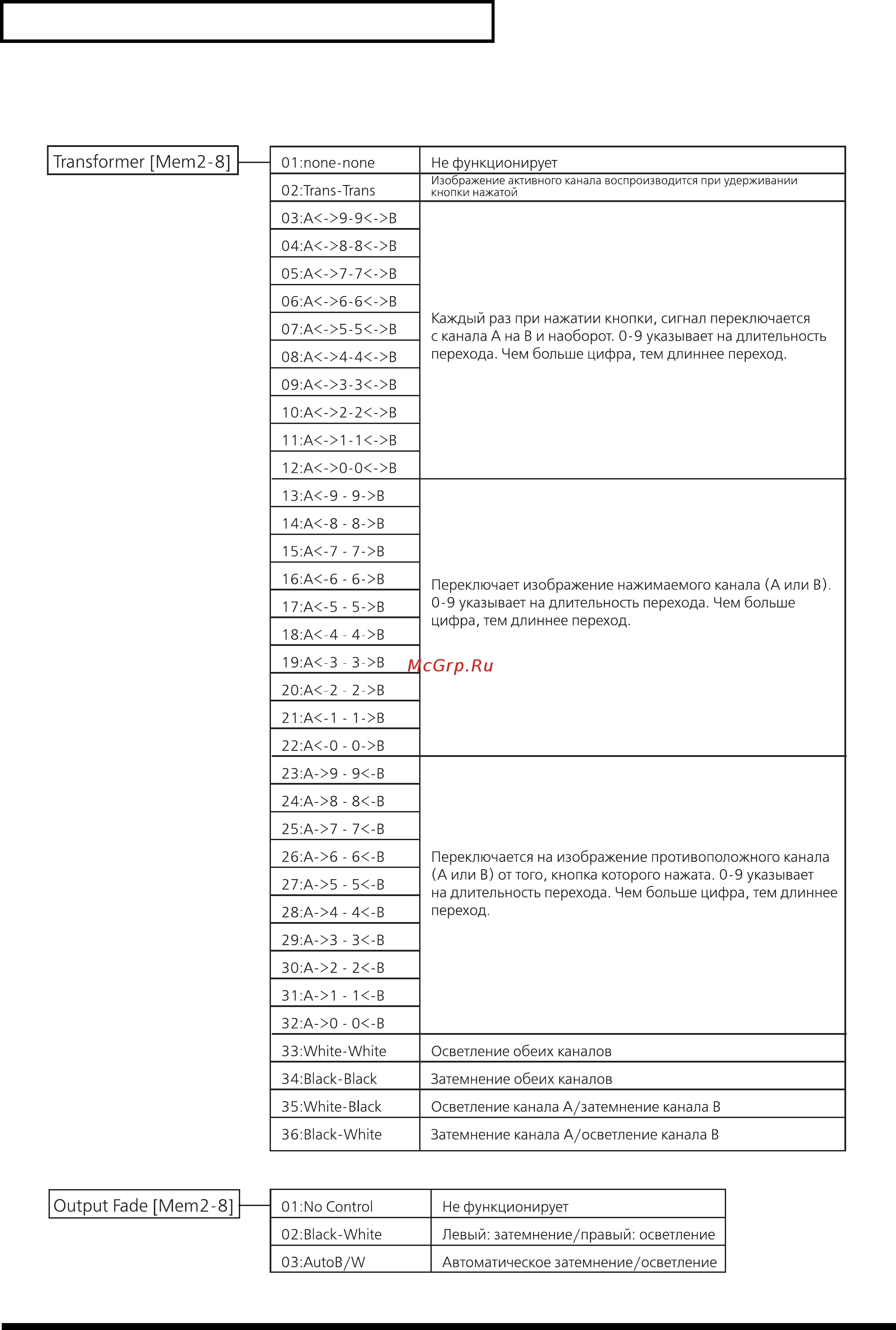 Edirol V4 [66/93] Список меню