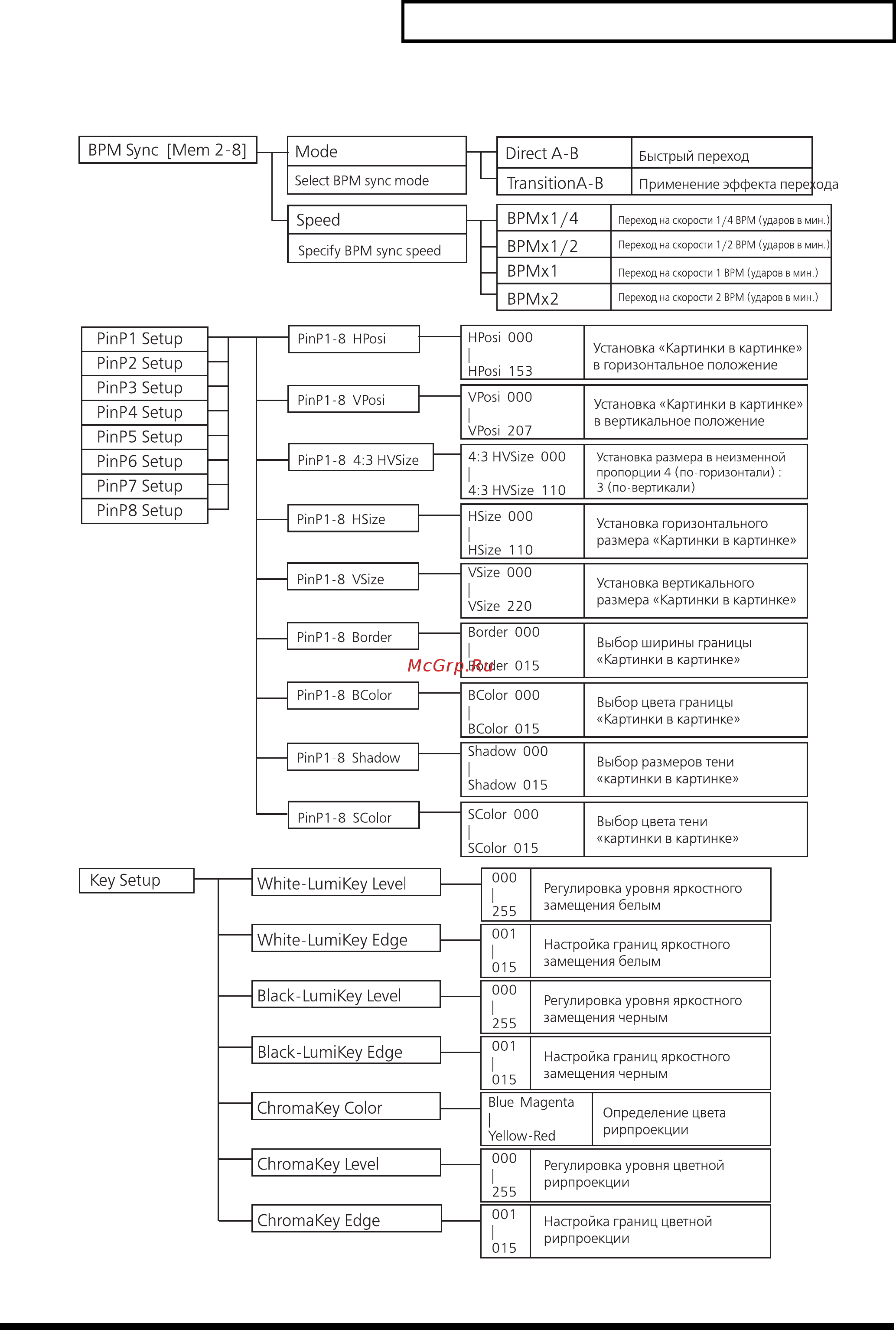 Edirol V4 Инструкция по эксплуатации онлайн [67/93] 5107