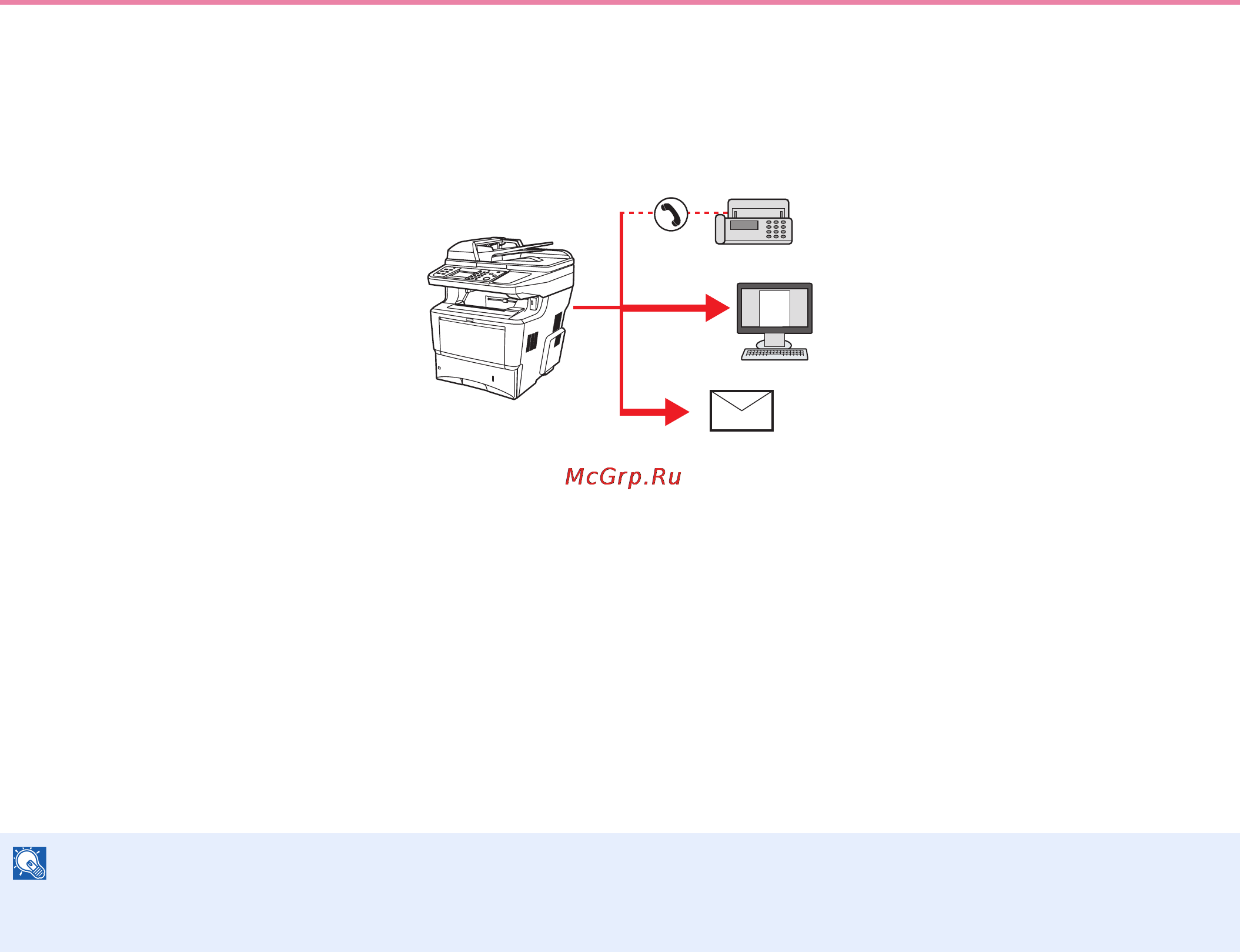 Kyocera FS-3640MFP [127/180] Передача адресатам разных типов групповая рассылка
