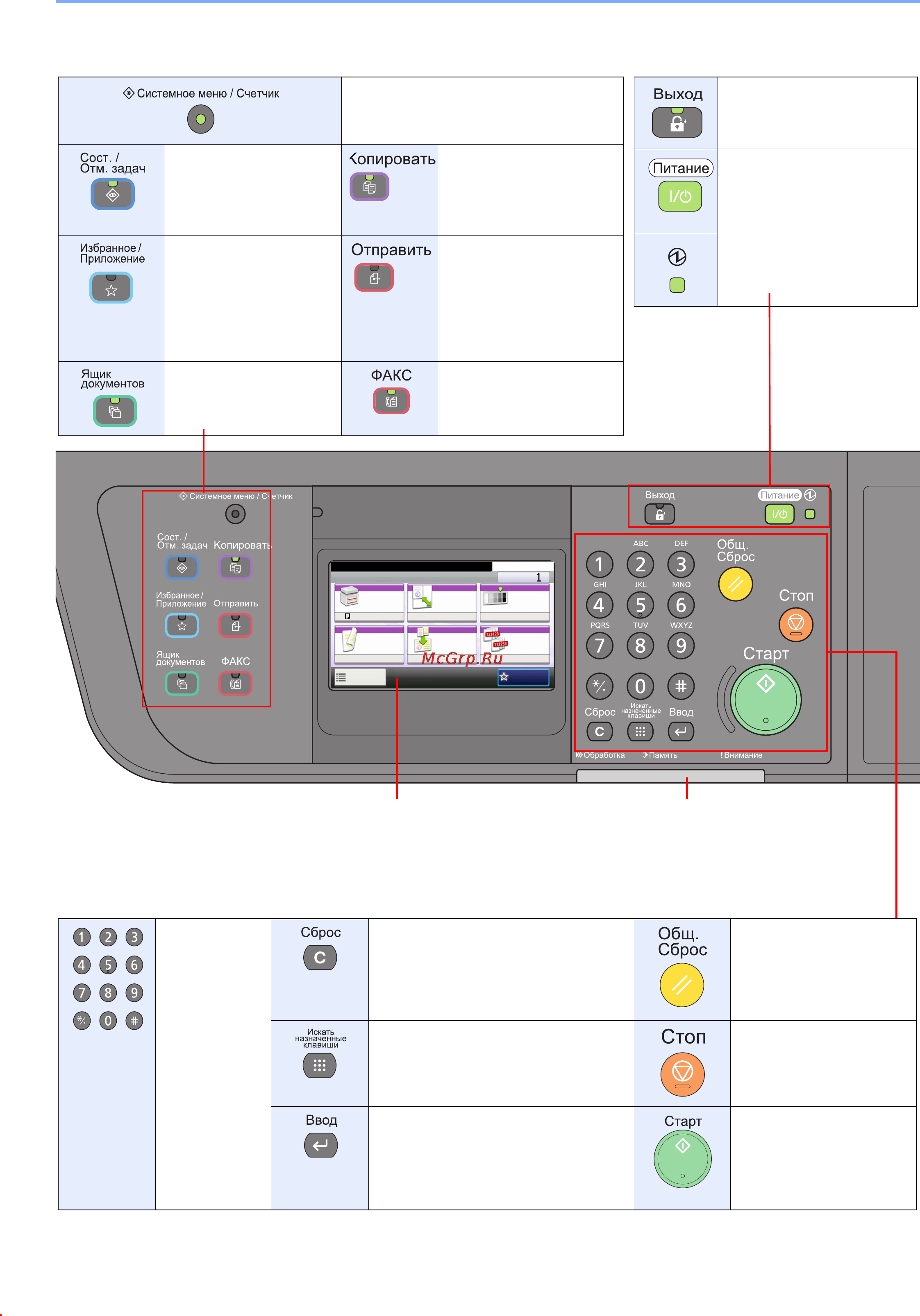 Kyocera FS-3640MFP [25/180] Панель управления