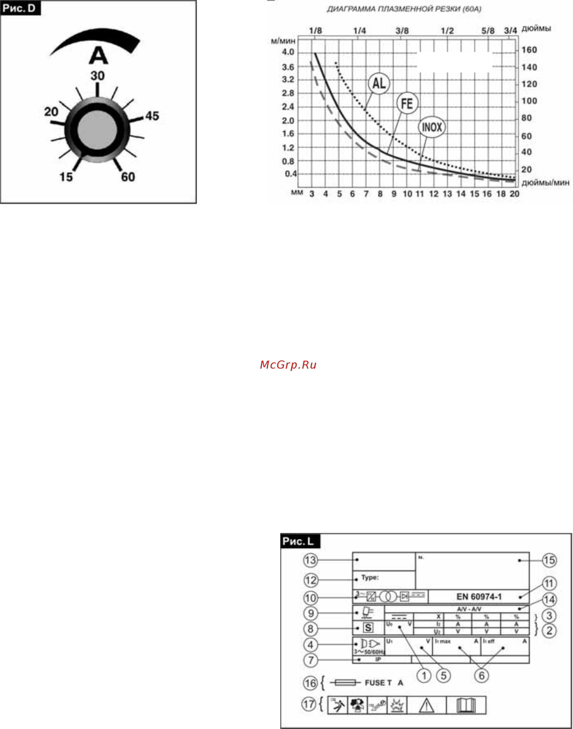 Blue Weld SUPERIOR PLASMA 60 HF [5/8] Www blueweld ru