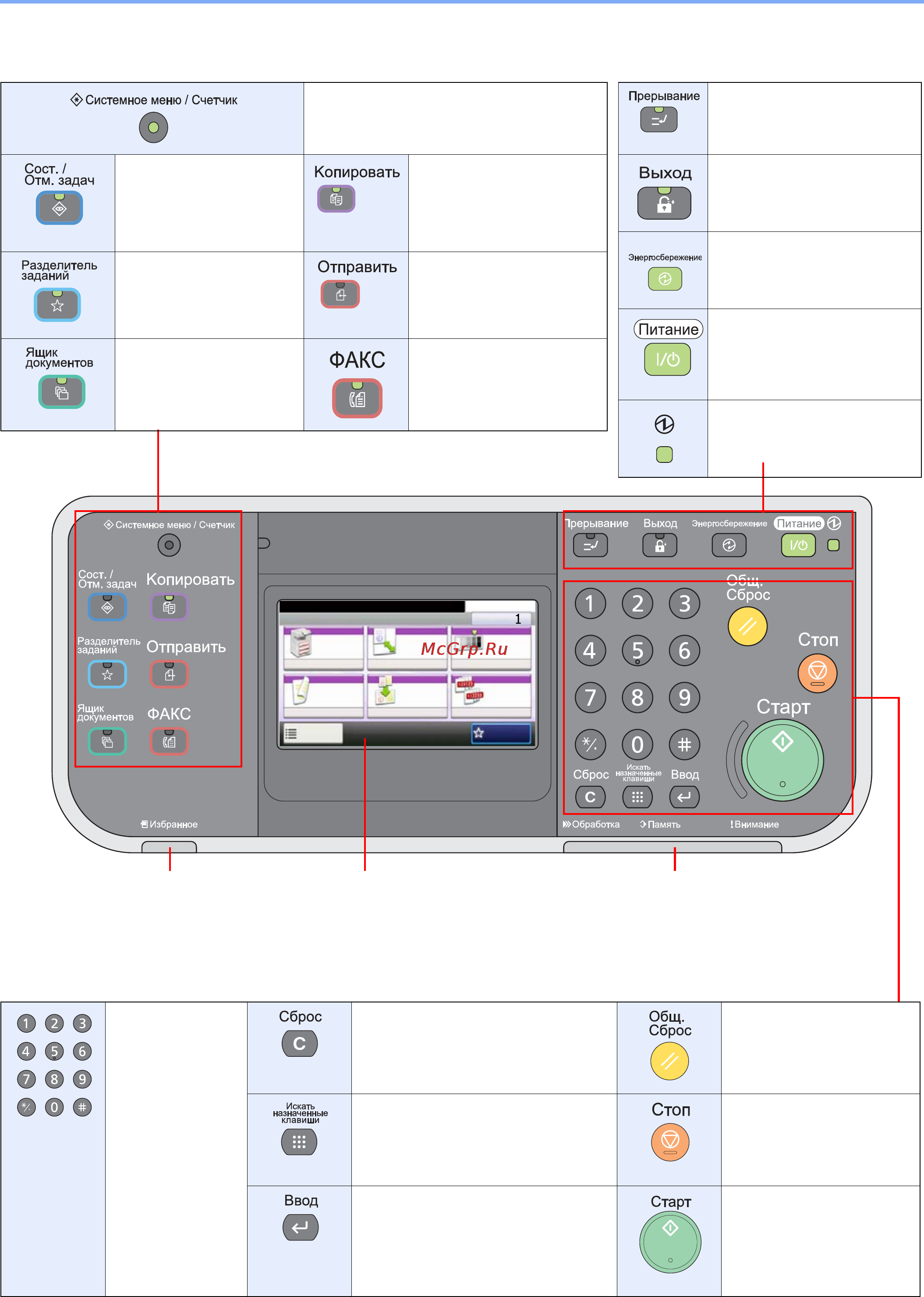 Kyocera FS-6030MFP [26/169] Панель управления