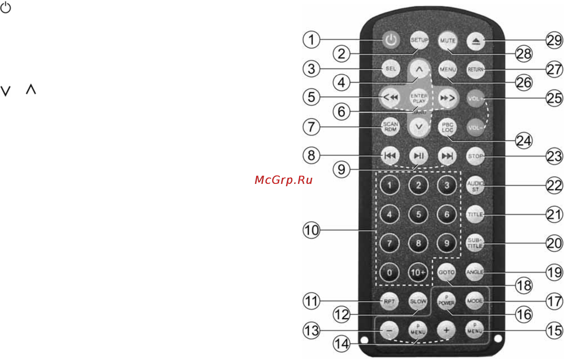 Prology VXD-1000 [9/16] Элементы управления на пульте дистанционного управления