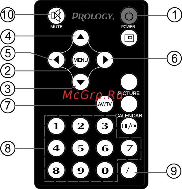 Prology PCM-700 [6/16] Приемник сигналов дистанционного управления