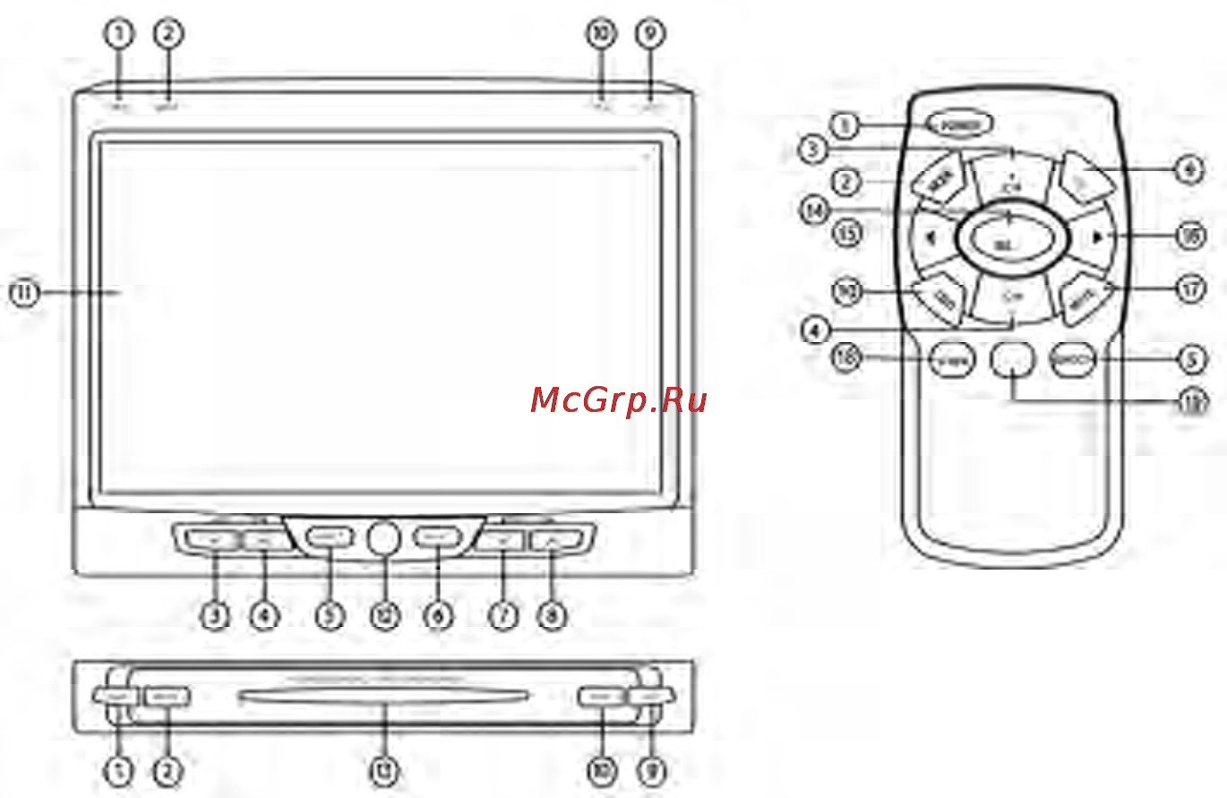 Prology PCM-750T [11/16] Элементы управления на мониторе и пульте дистанционного управления