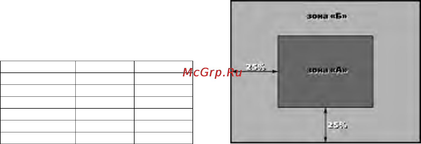 Prology PCM-750T [4/16] Гарантии поставщика