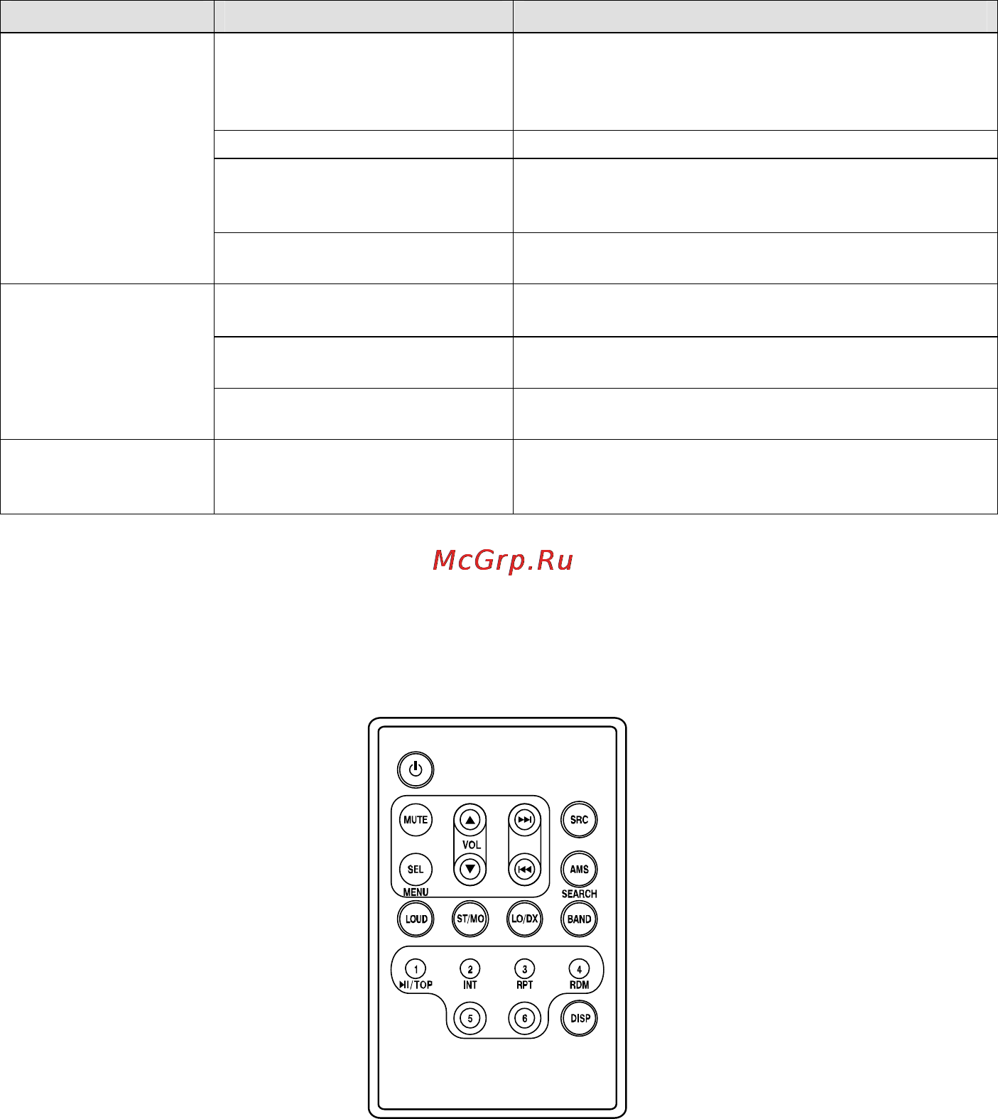 Prology CMU-400 [11/12] Рекомендуется производителем prology rcd 100