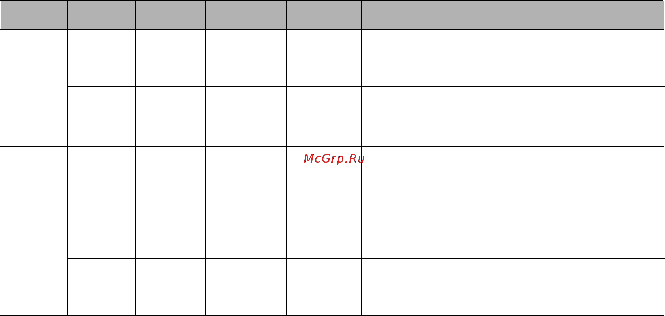 LG MC-8483NL [36/48] Категория продукты ограничение посуда температура инструкции по весу пищи