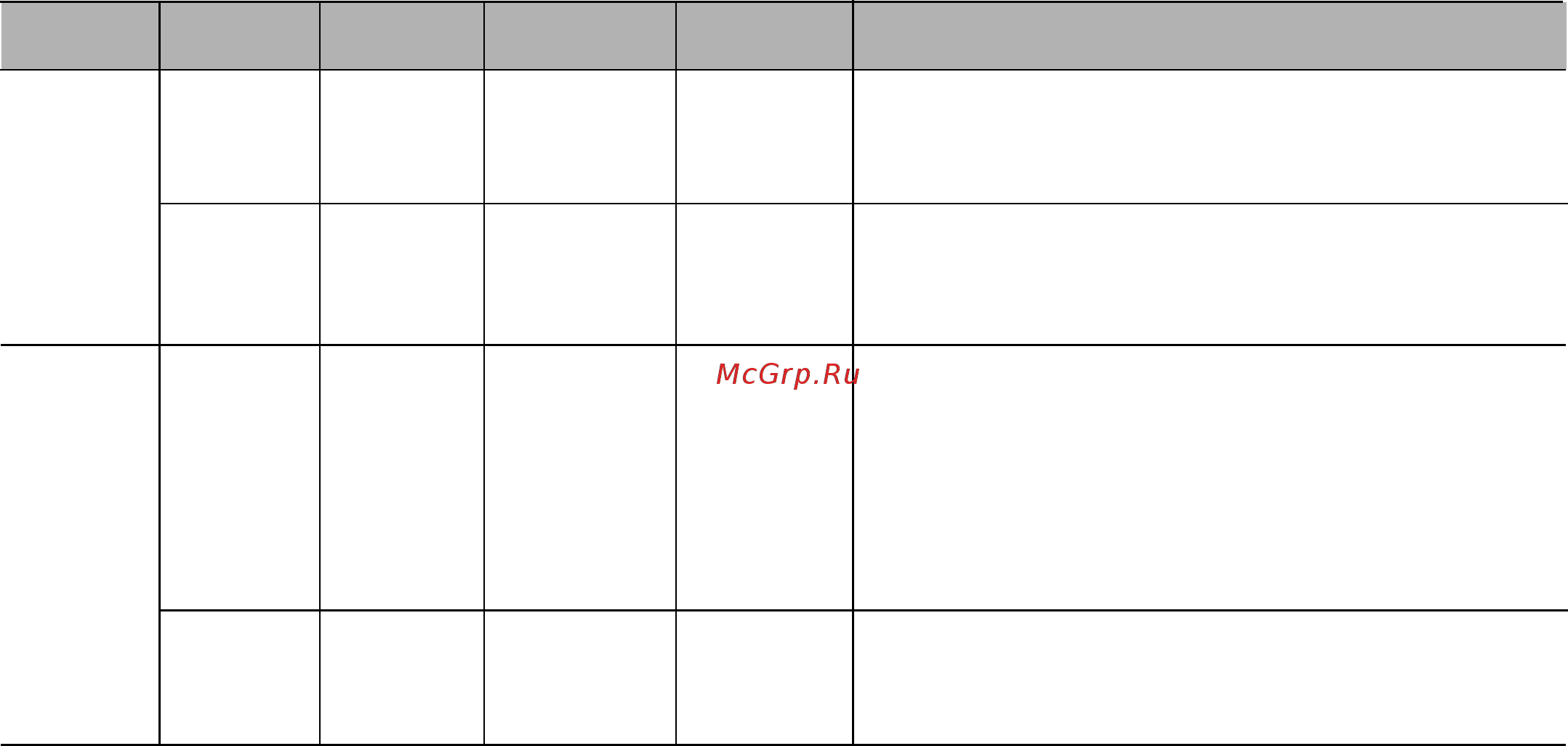 LG MC-8483EC [36/48] Категория продукты ограничение посуда температура инструкции по весу пищи
