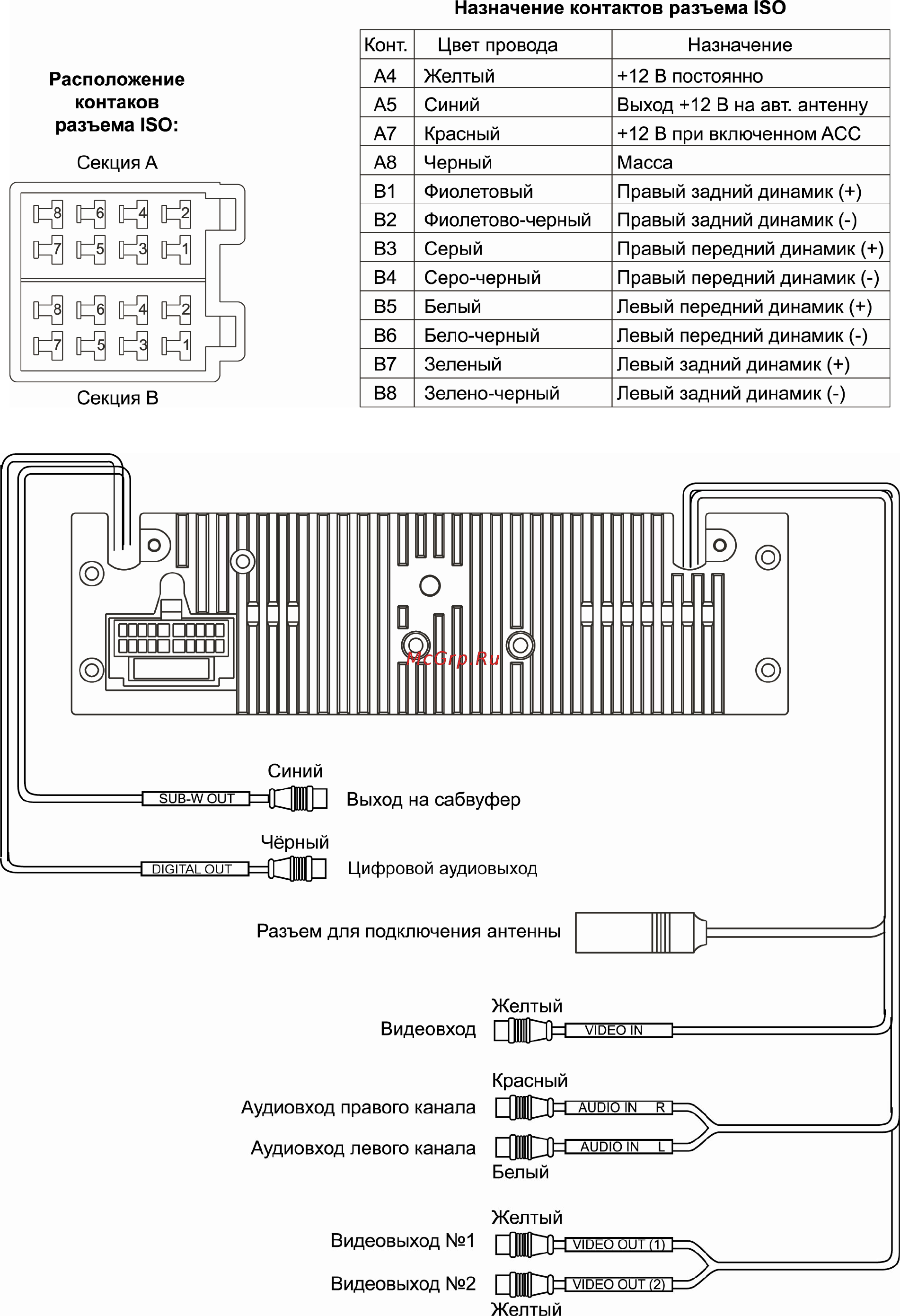 Prology MDH-355 [12/32] Расположение и назначение контактов разъема iso