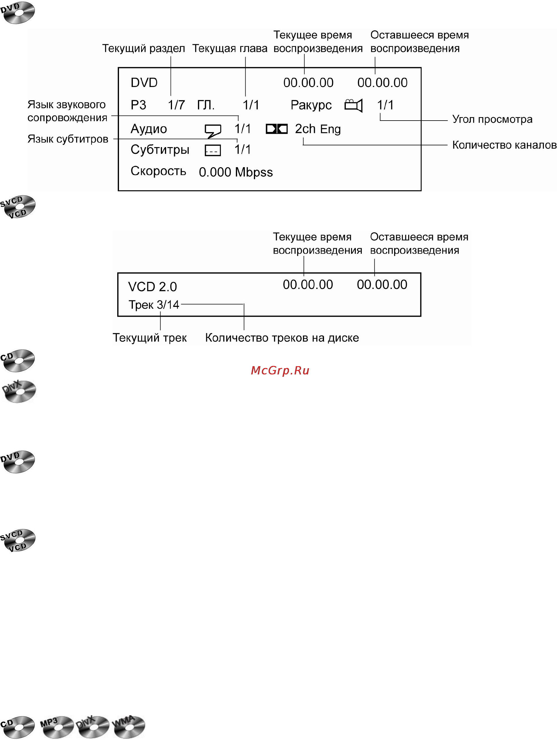 Prology MDH-355 [24/32] Детальное описание функций проигрывателя дисков