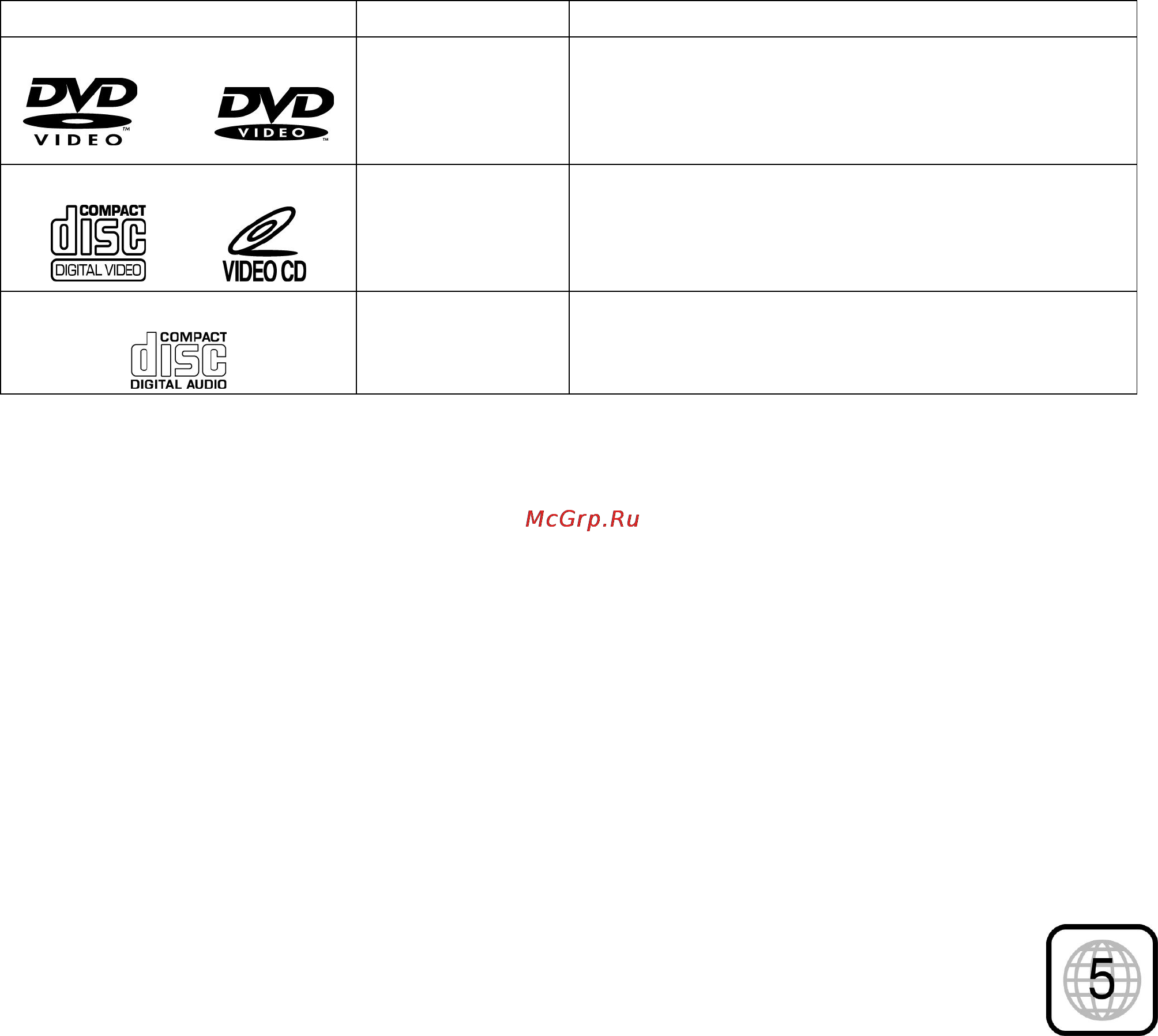 Prology DVD-350U MkII [7/24] Воспроизводимые диски