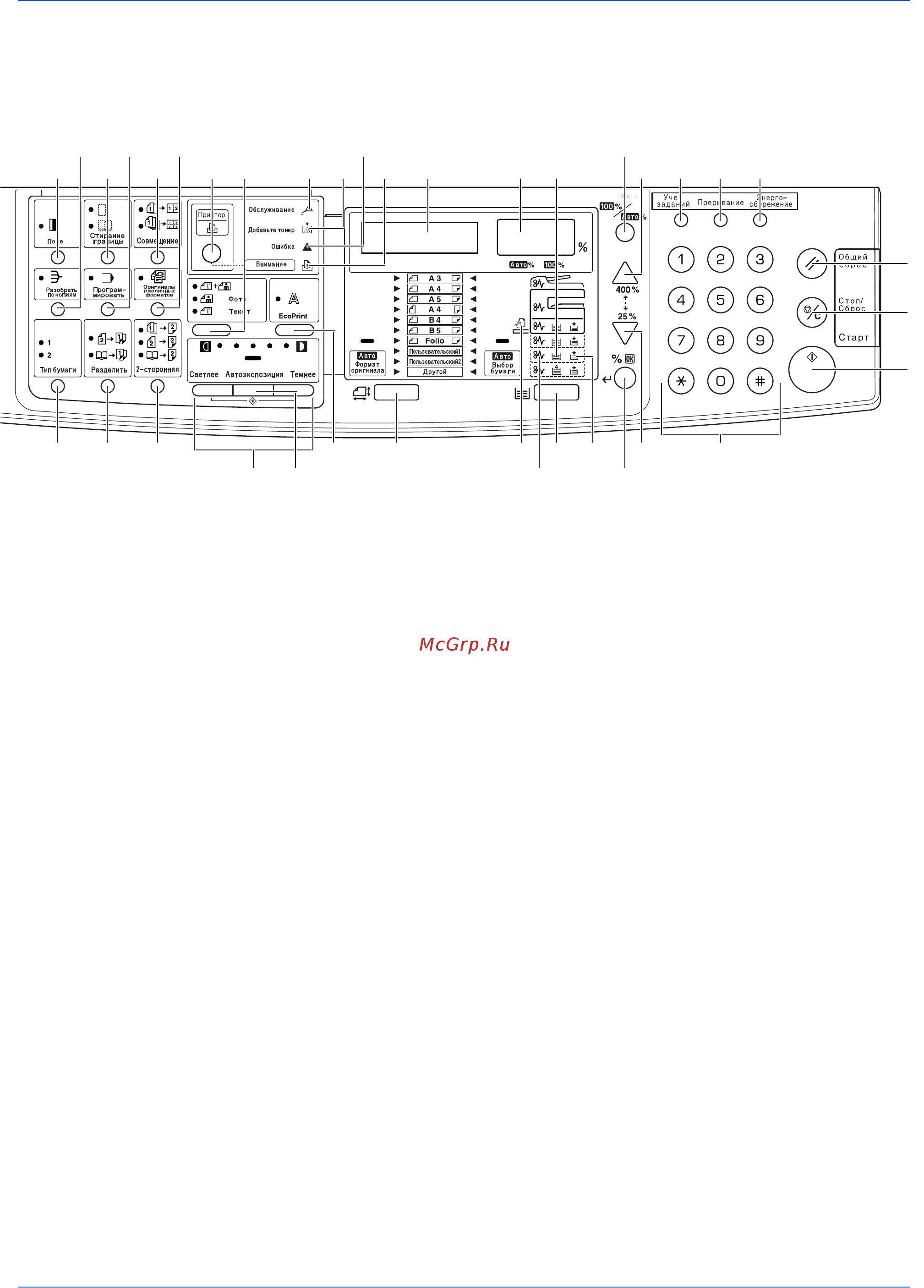 Kyocera KM-1635 [24/154] Панель управления