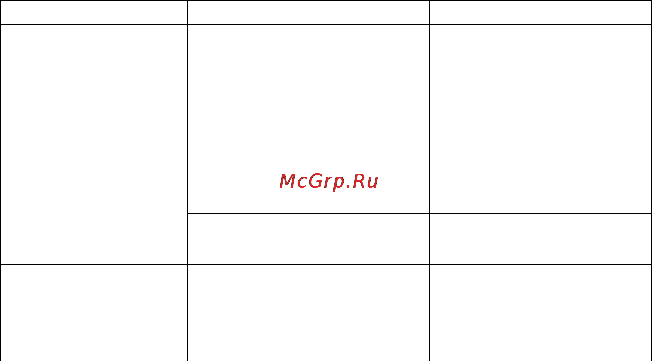 Prology MDH-345U [44/48] Эксплуатационные ограничения и текущий ремонт