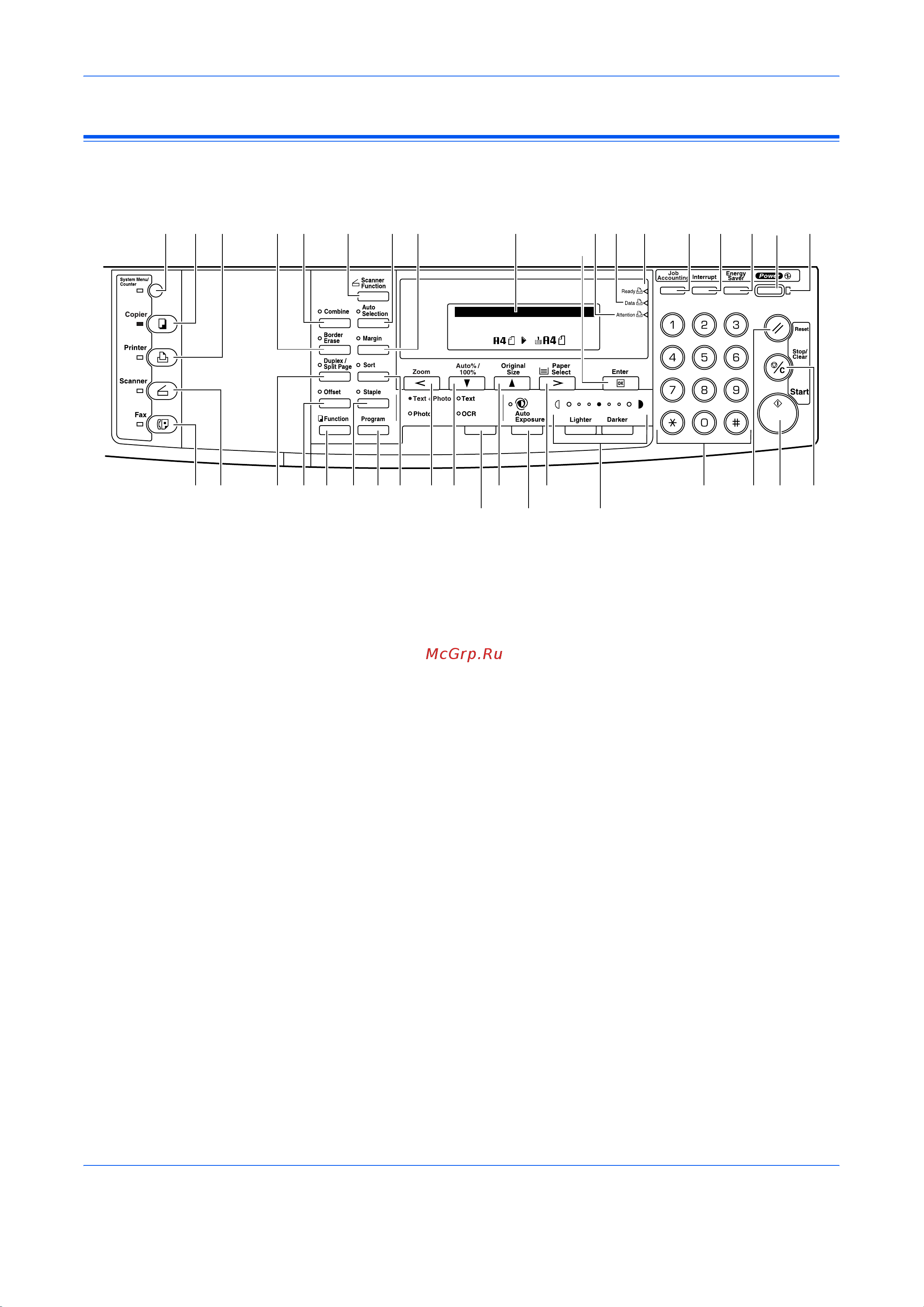 Kyocera KM-2050 [29/138] Кнопка scanner function
