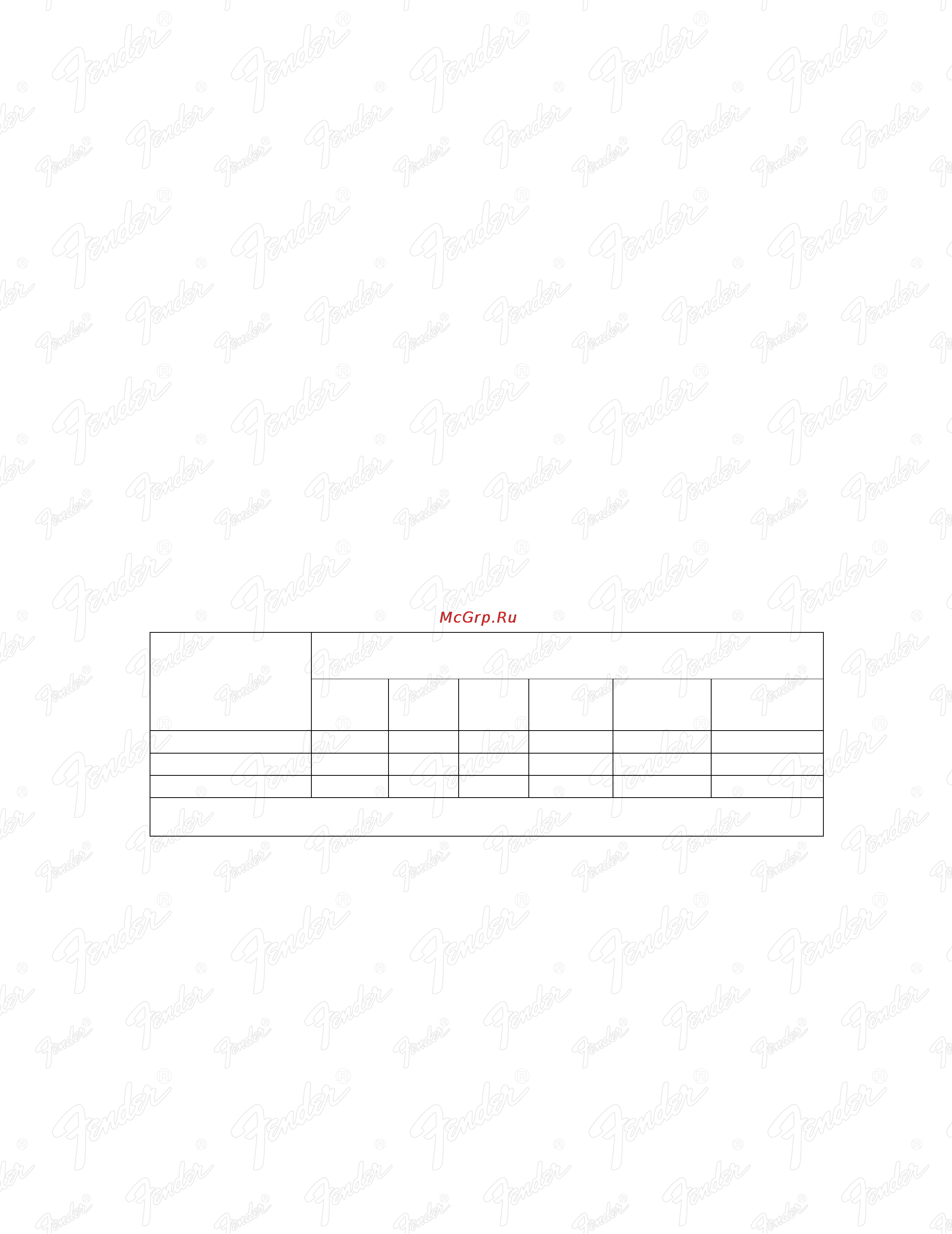 Fender MUSTANG I COMBO Инструкция по эксплуатации онлайн [6/6] 5356