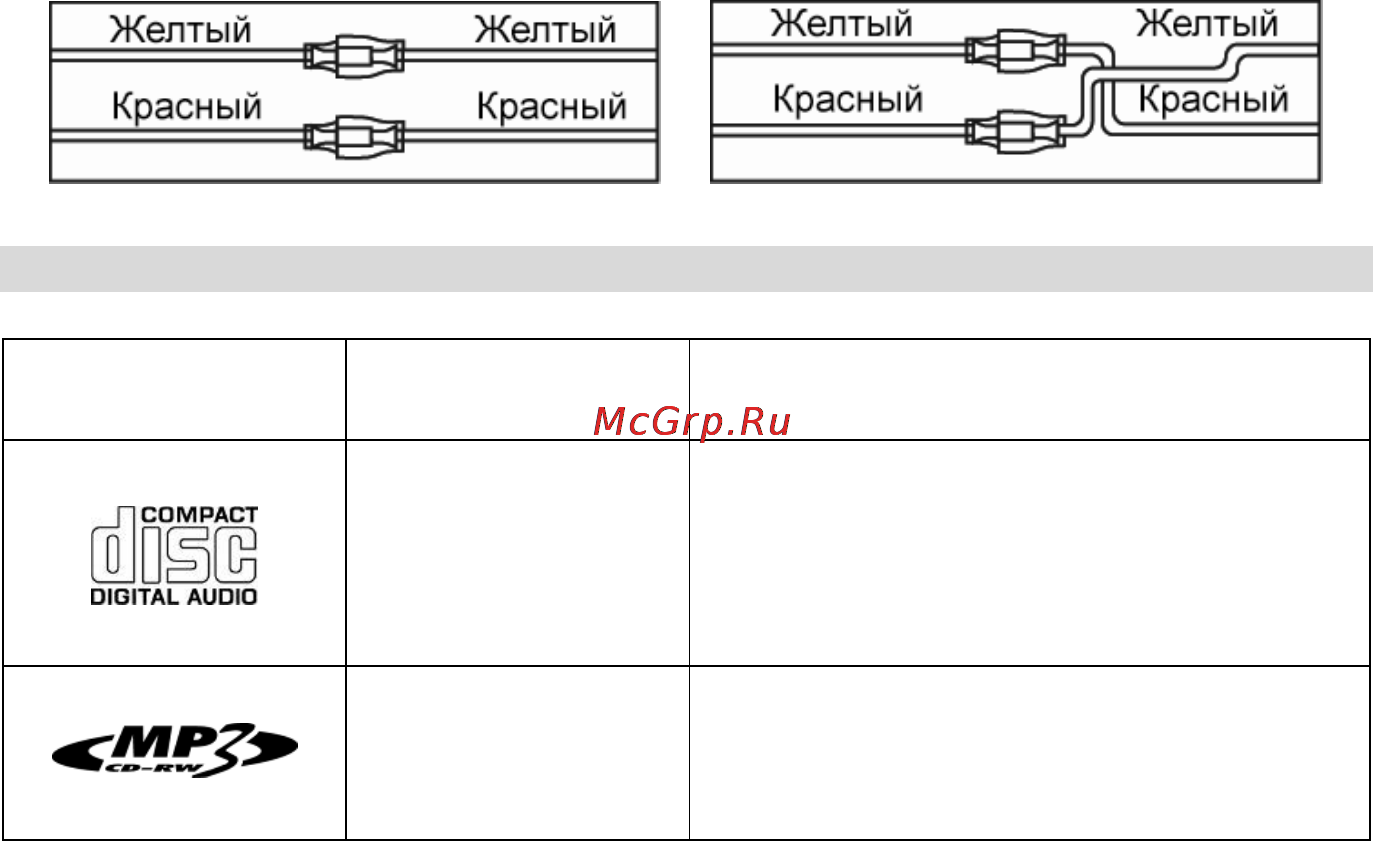 Prology MCA-1050U [21/29] Воспроизводимые диски и форматы