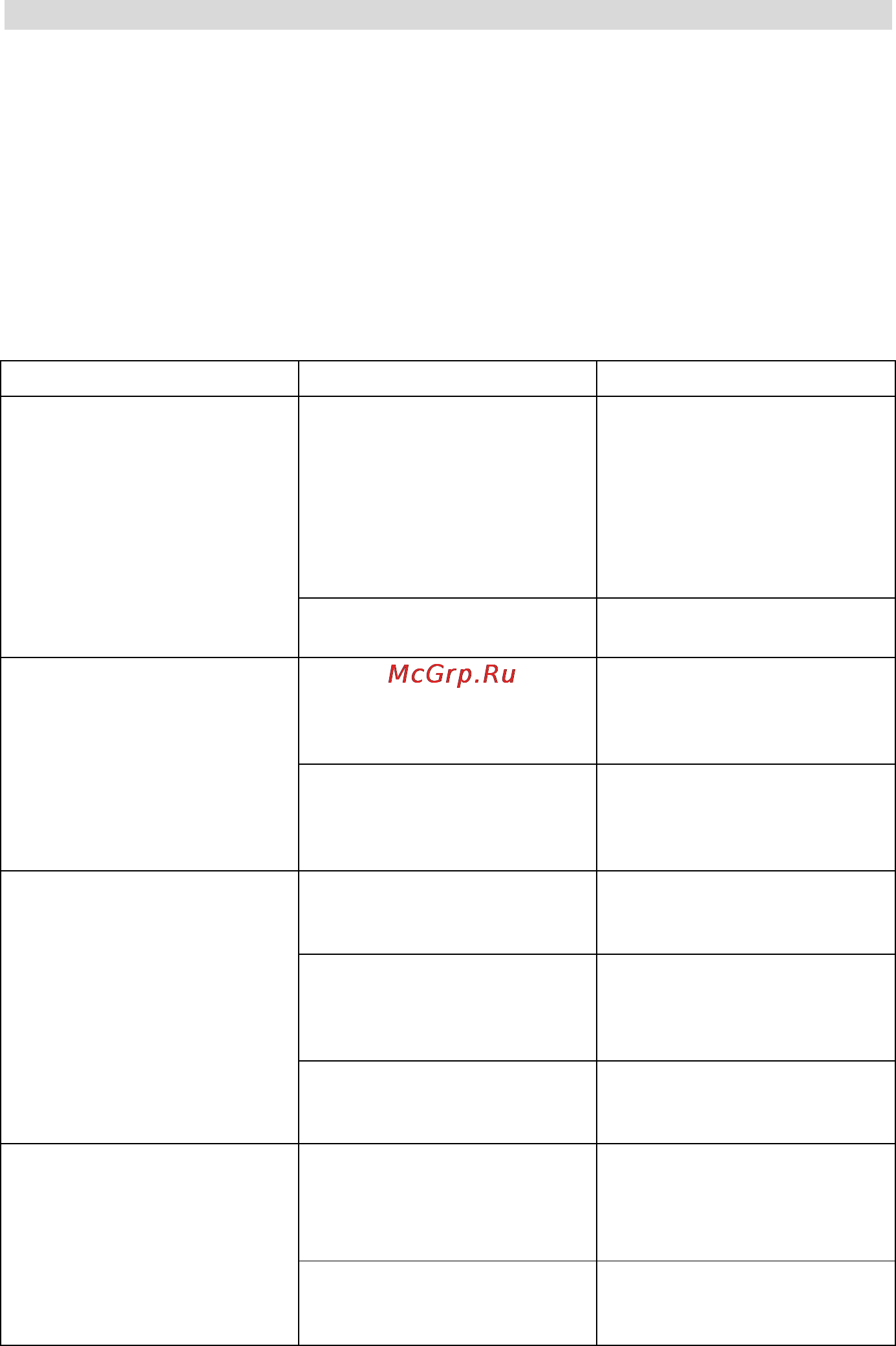 Prology MCA-1050U [23/29] Эксплуатационные ограничения и текущий ремонт