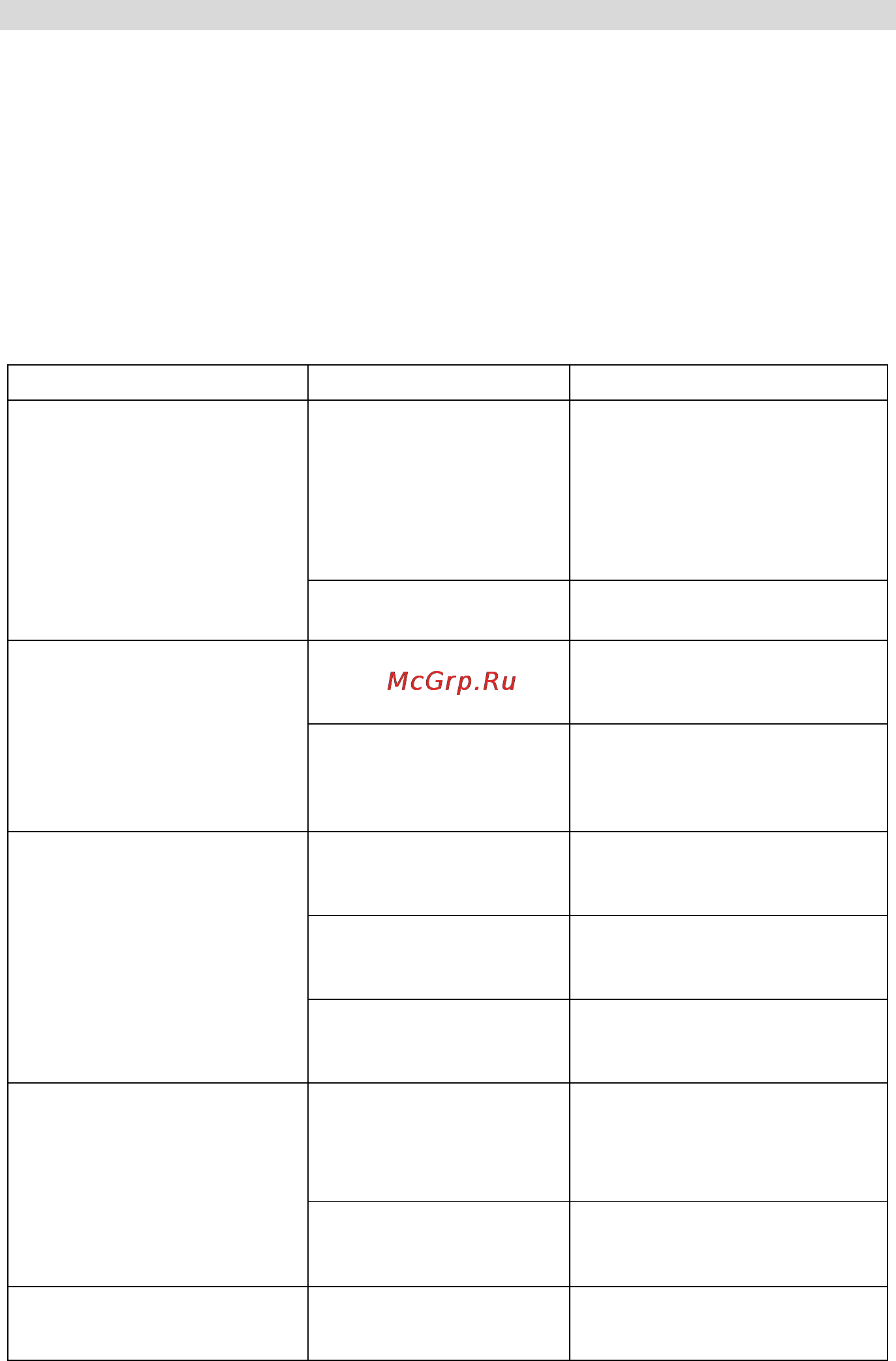 Prology MCA-1025U [22/25] Демонтировать и обратиться в сервисный центр перед тем как перейти к методам проверки описанным в данной таблице тщательно проверьте правильность подключения устройства и дополнительных устройств