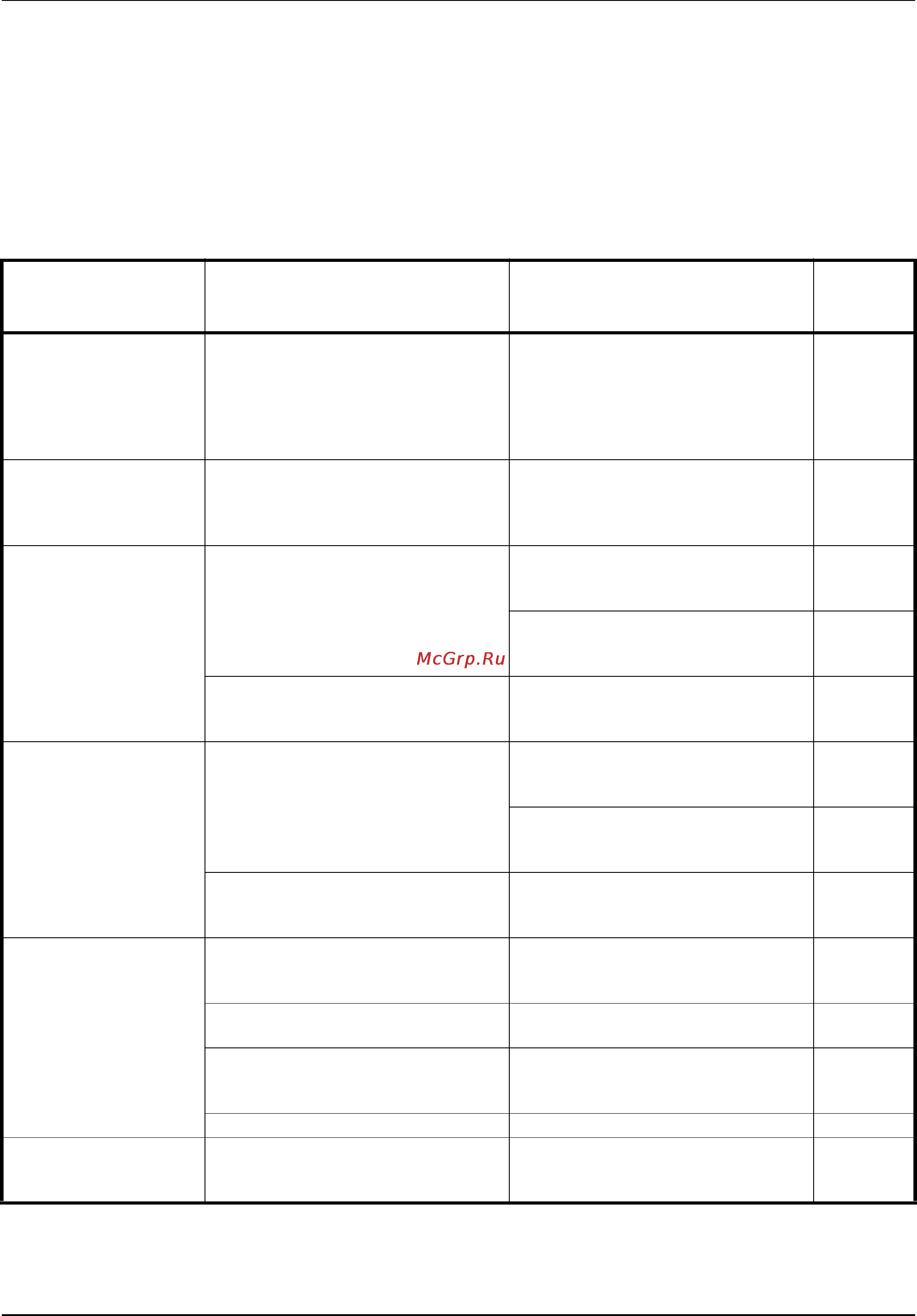 Kyocera KM-2540 [88/127] Устранение сбоев в работе