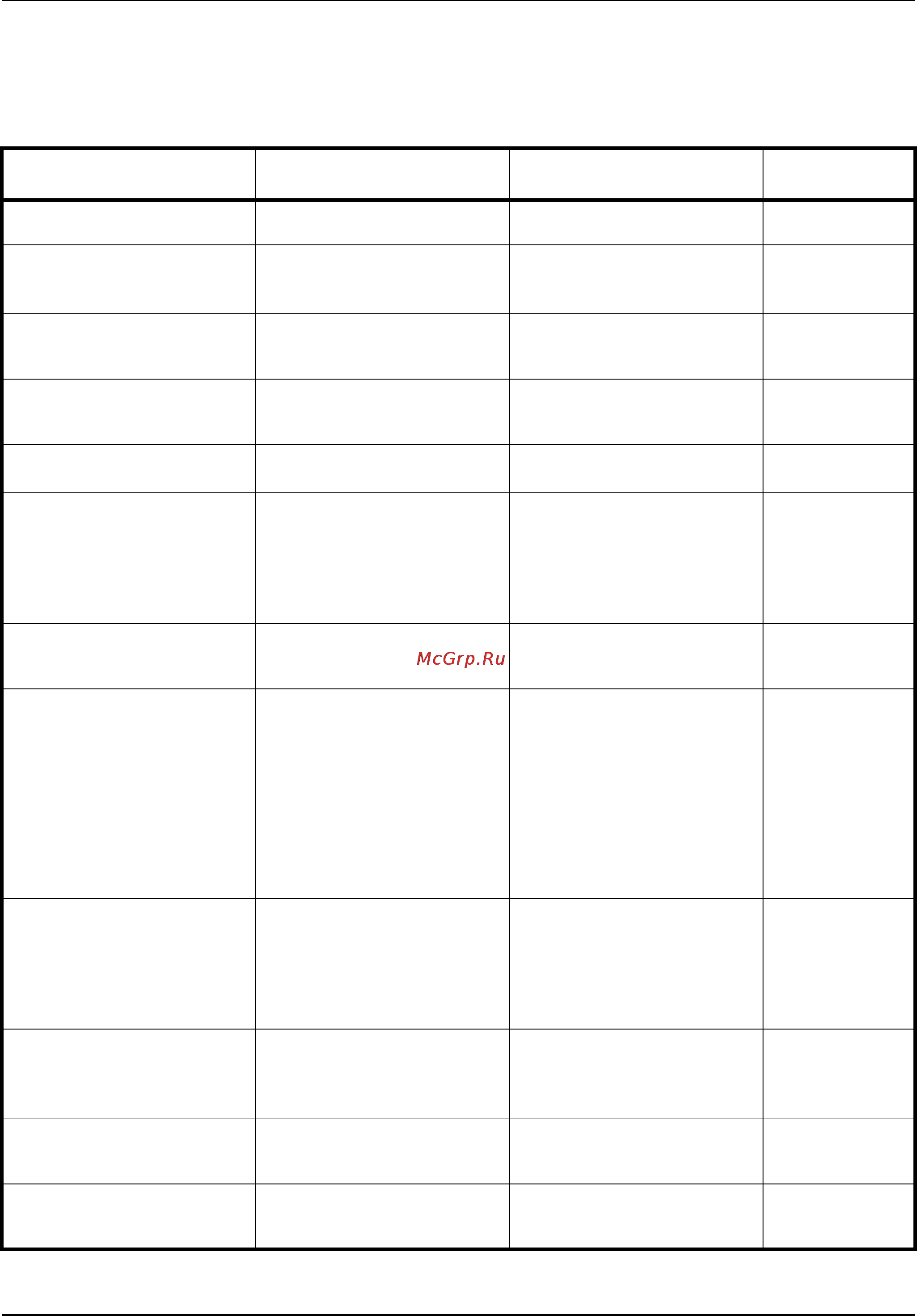 Kyocera KM-2540 [90/127] Реагирование на сообщения об ошибках