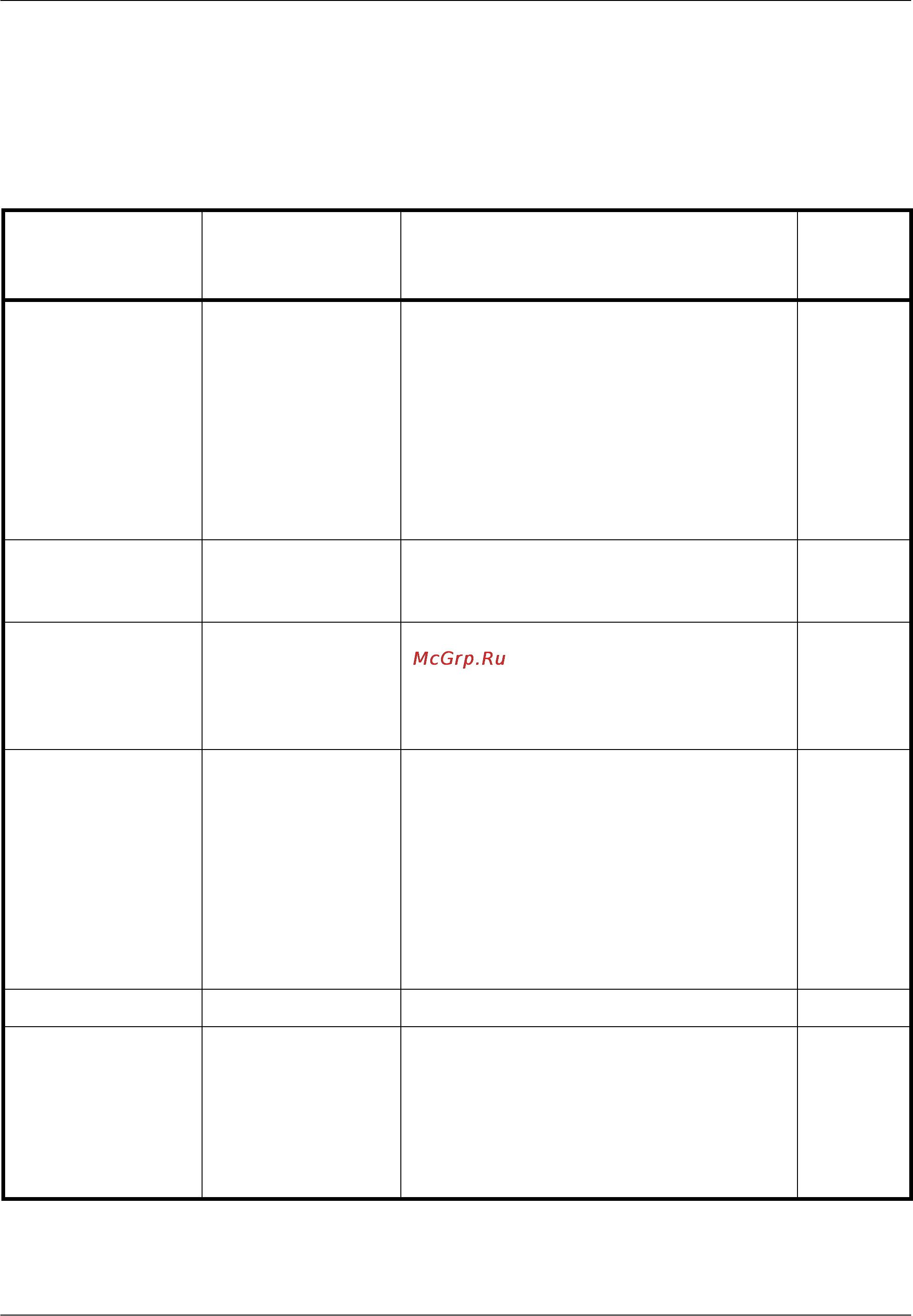 Kyocera KM-2560 [200/244] Таблица сообщений об ошибках