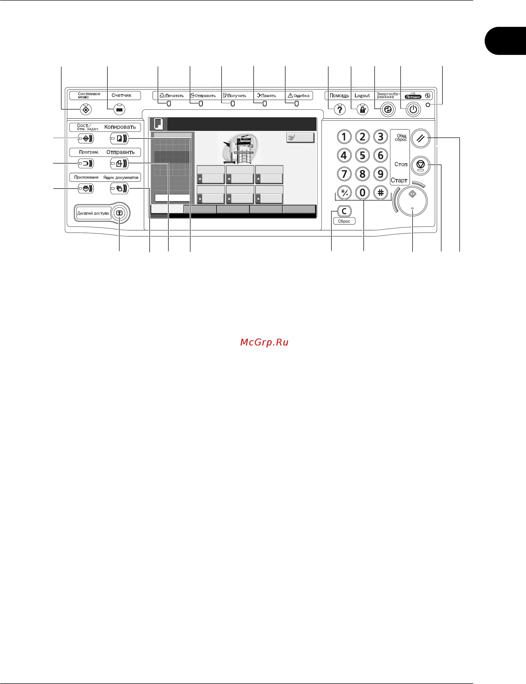 Kyocera KM-2560 [37/244] Панель управления