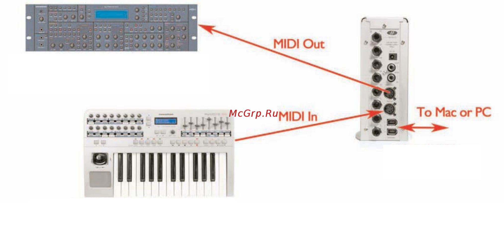 Focusrite SAFFIRE PRO 24 i/o Firewire Инструкция по эксплуатации онлайн [19/22] 5394