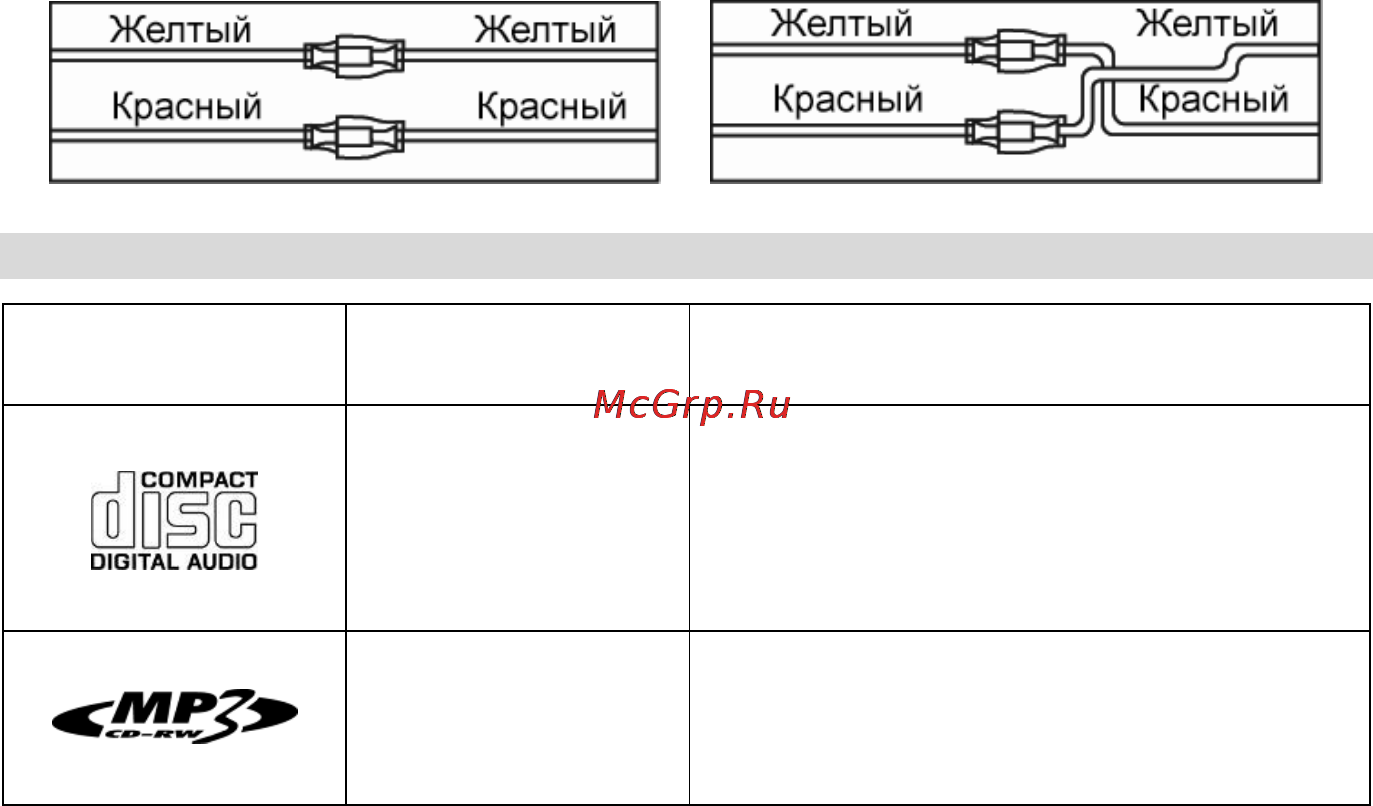 Prology CMD-185U [23/28] Воспроизводимые диски и форматы
