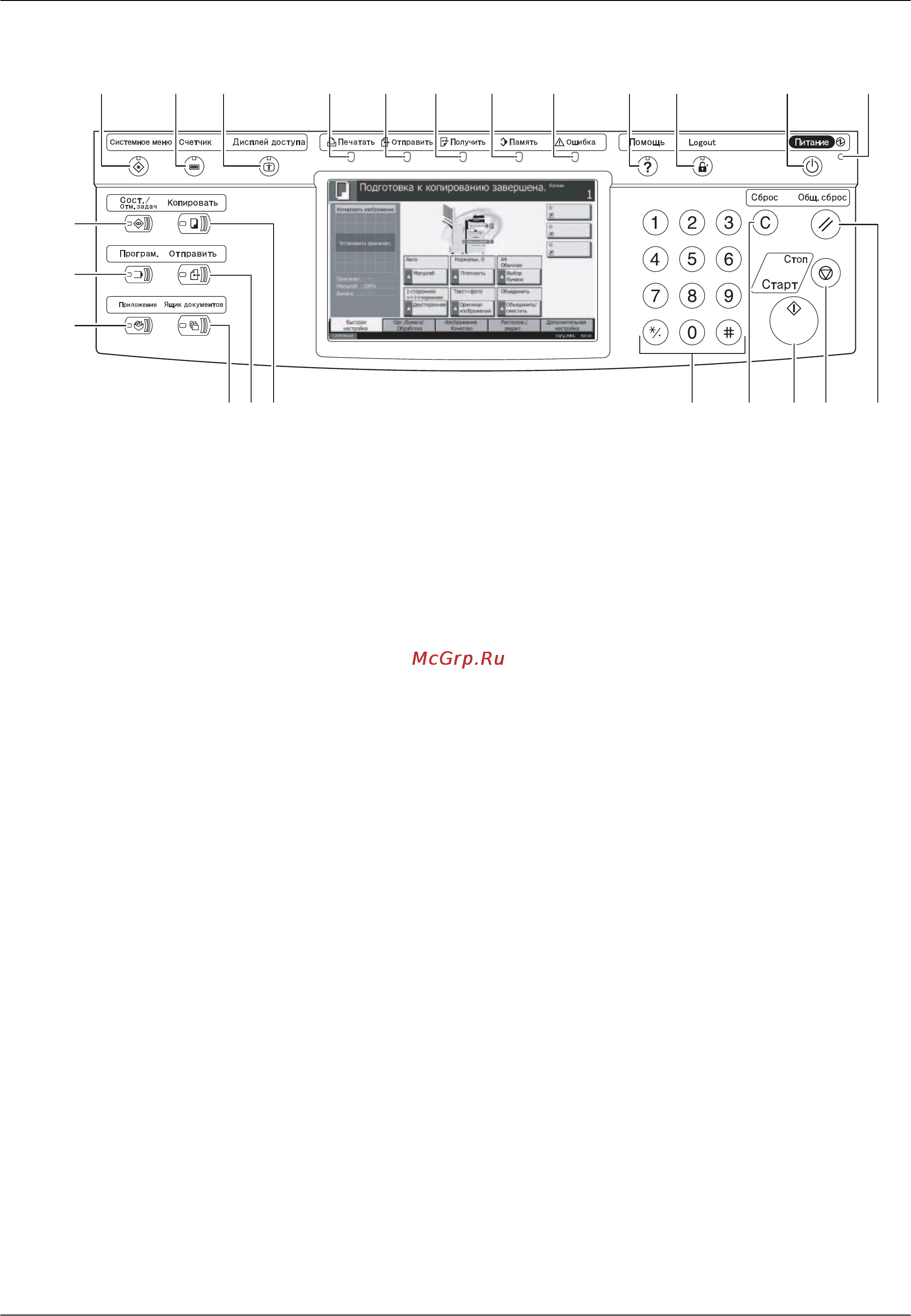 Kyocera KM-3050 [29/188] Панель управления