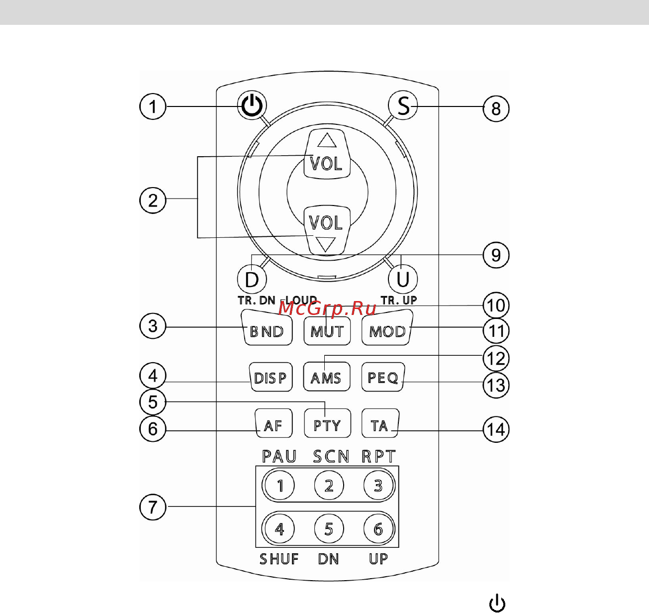 Prology MCT-410U [17/44] Пульт дистанционного управления