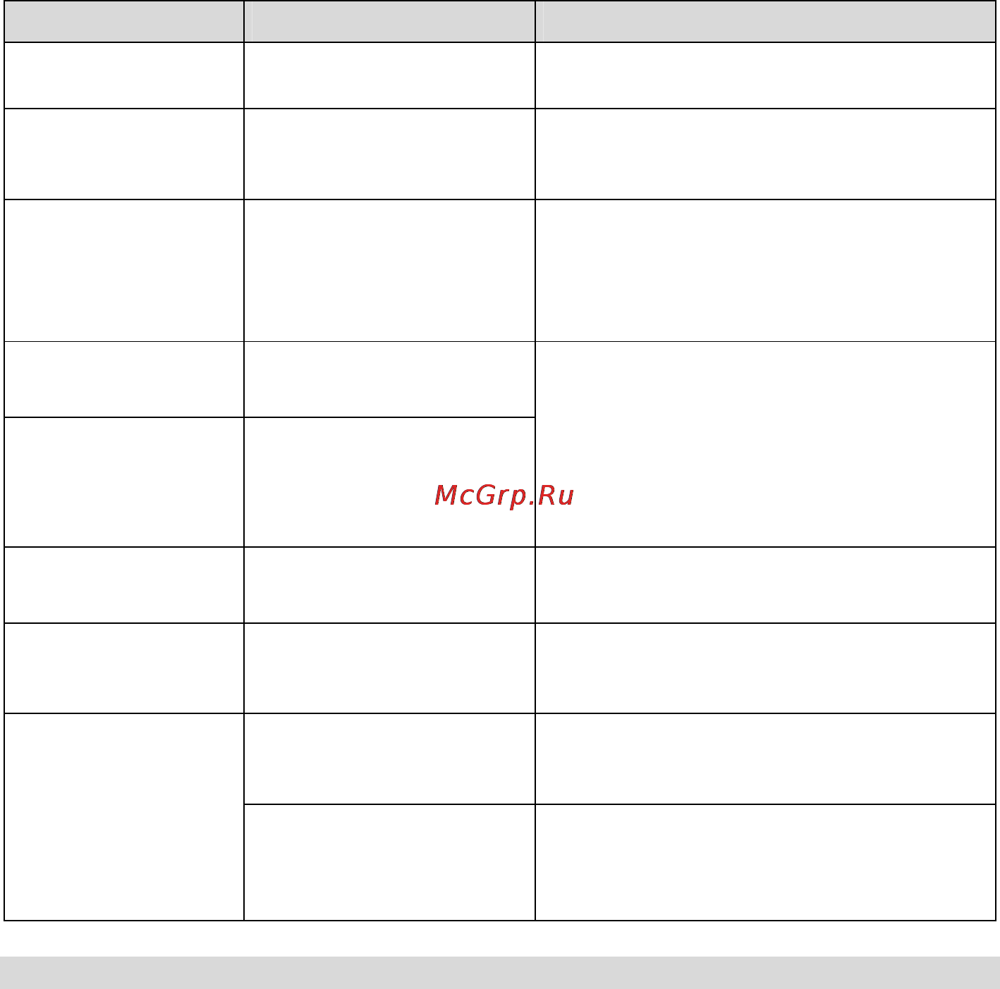 Prology MCH-395U [29/32] Для безопасного управления автомобилем