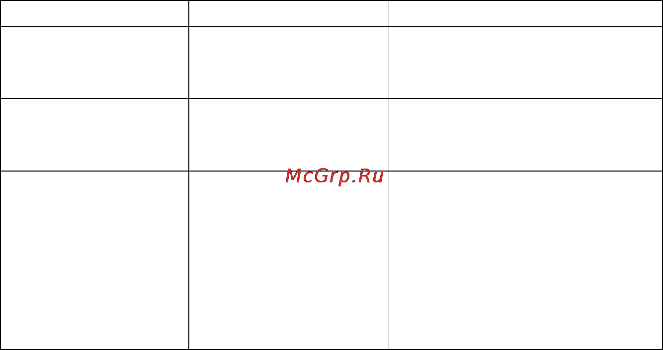 Prology CMD-115U Инструкция по эксплуатации онлайн [29/30] 5443