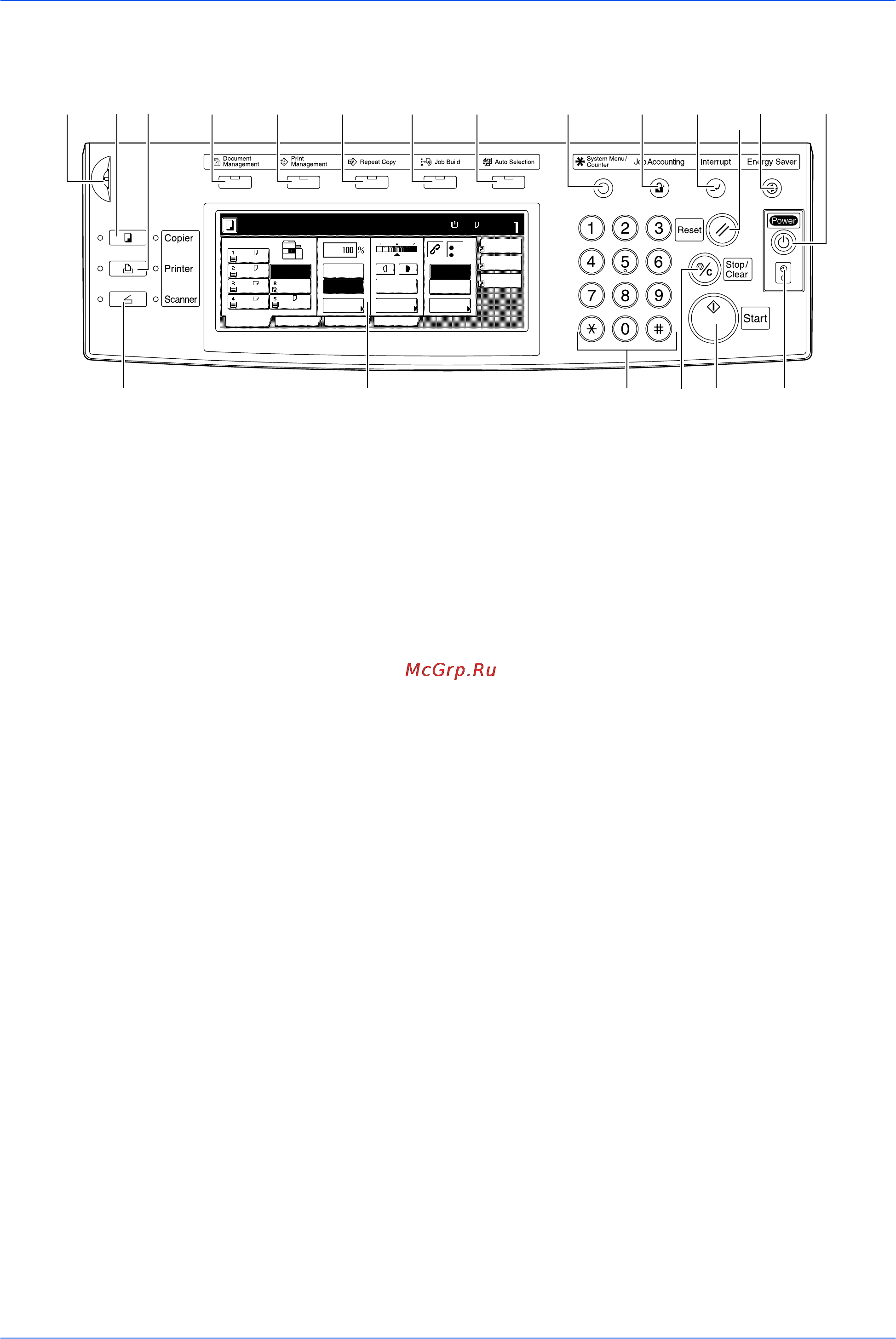 Kyocera KM-6030 [29/110] Панель управления