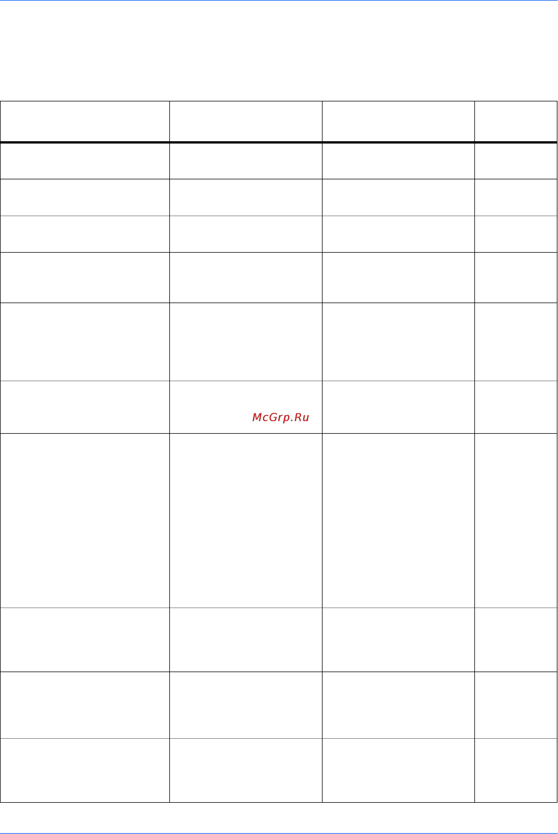 Kyocera KM-6030 [78/110] Реагирование на сообщения об ошибках
