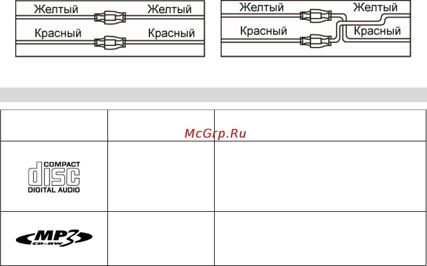 Prology CMD-180 [20/24] Воспроизводимые диски и форматы