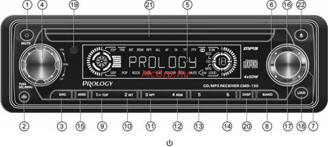 Prology CMD-150 [8/16] Элементы управления и их функции
