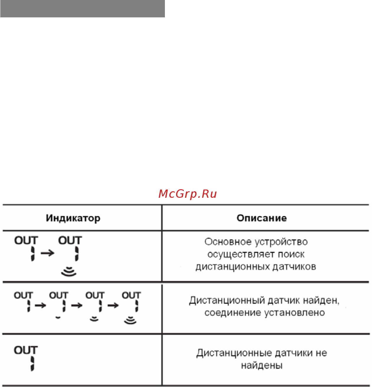 Oregon Scientific BAR 208 HG [6/12] Передача сигнала