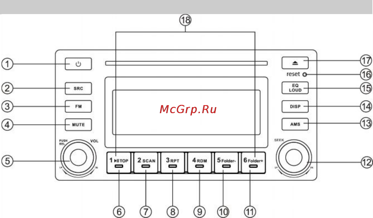 Prology CMD-225 [11/28] Элементы управления и их функции