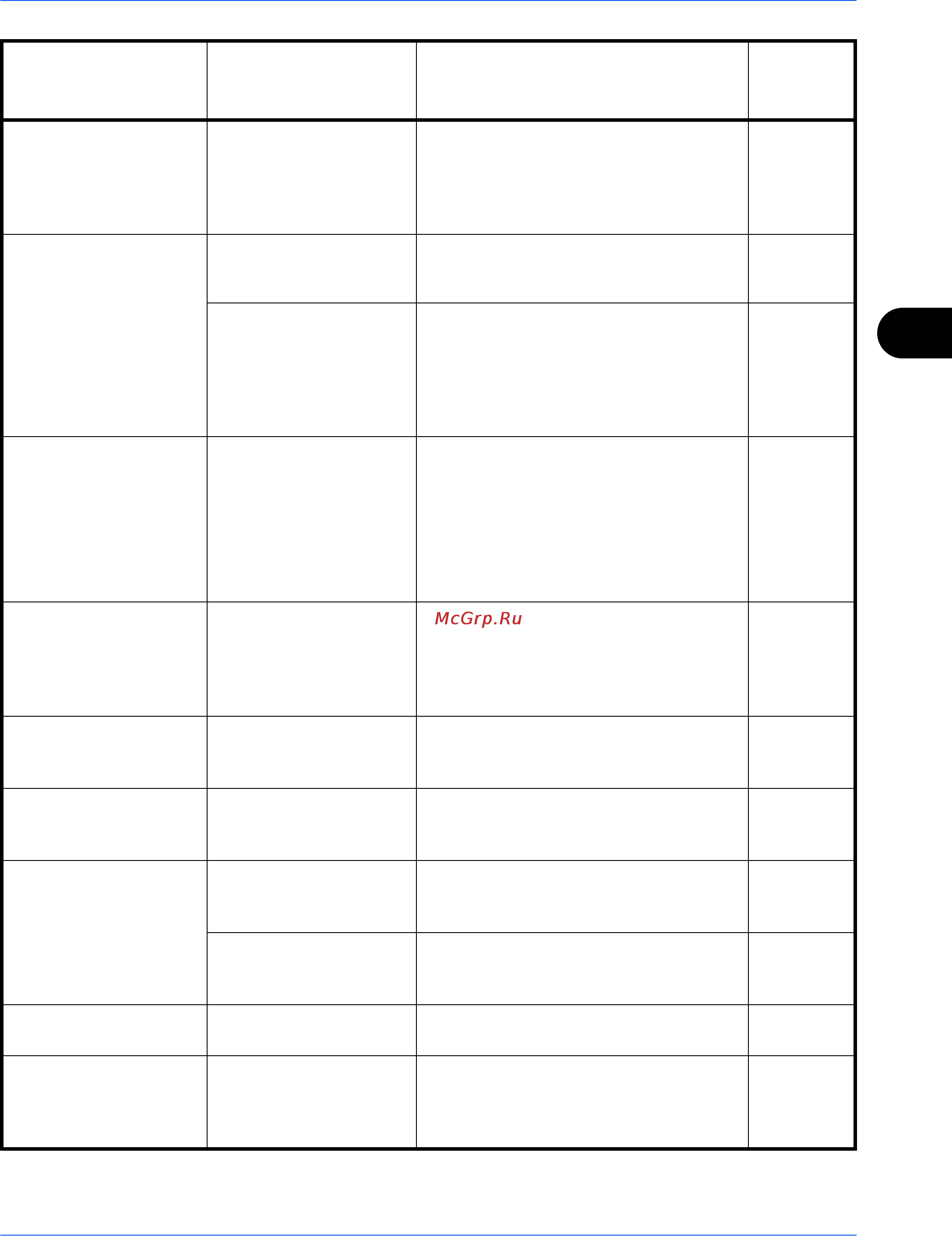 Kyocera TASKalfa 400ci Инструкция по эксплуатации онлайн [117/166] 5567