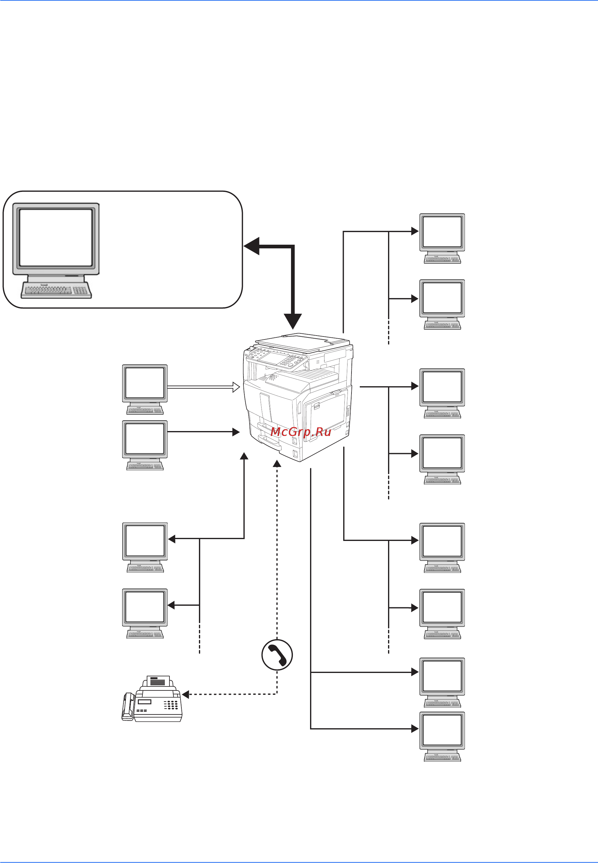 Kyocera TASKalfa 250ci [32/166] Пример подключения